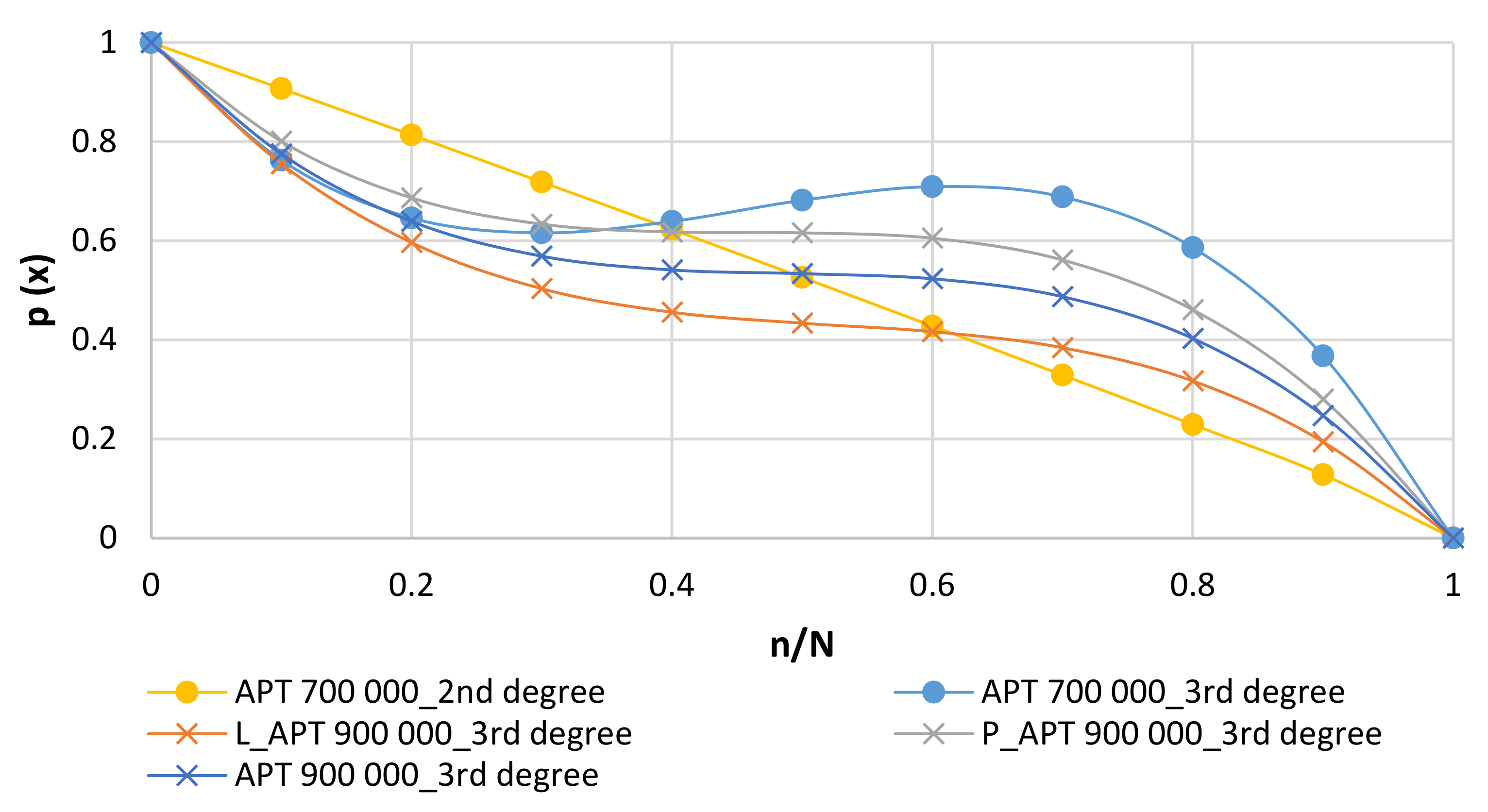 Sustainability 14 04375 g003