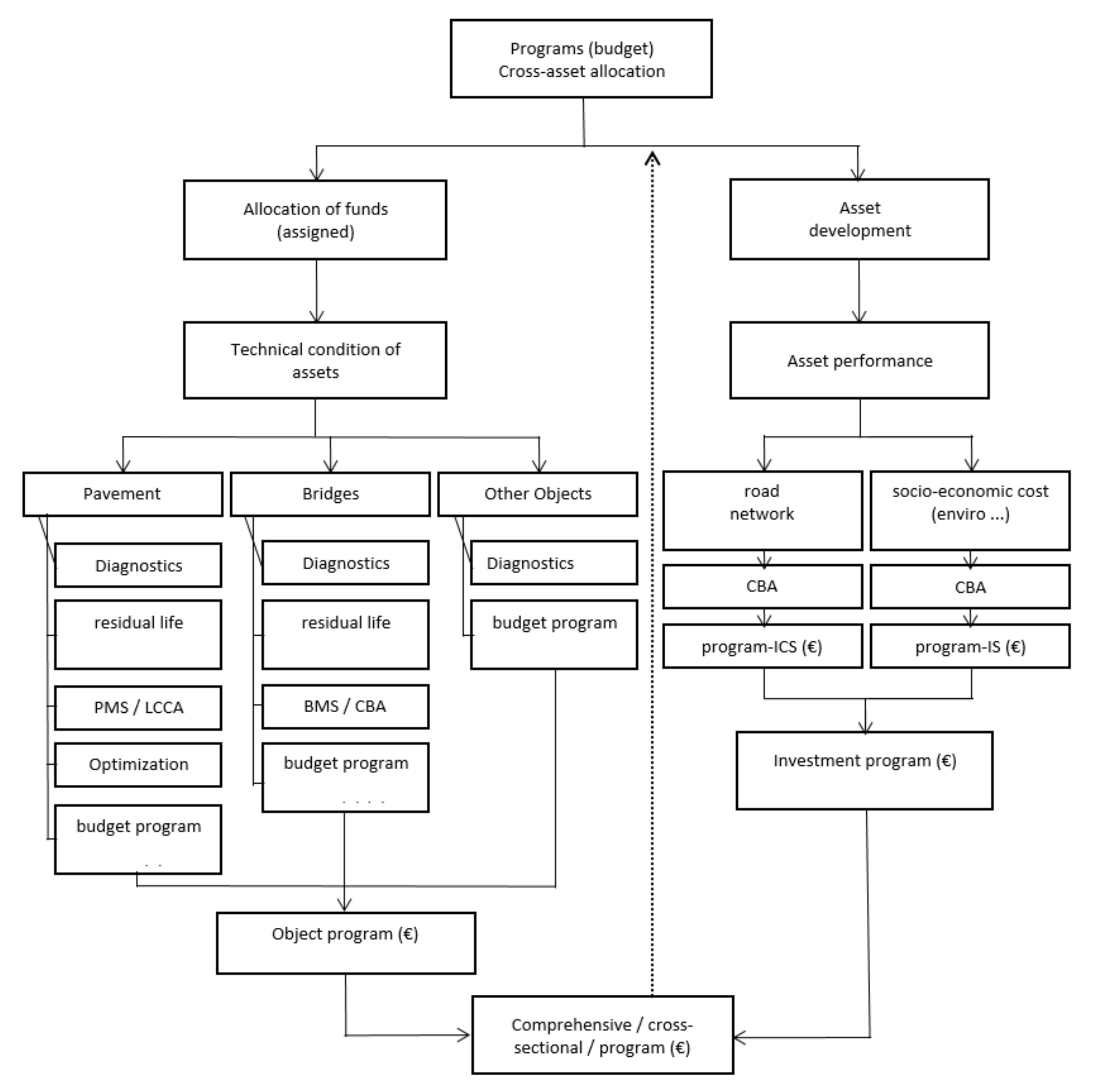 Sustainability 14 04375 g005