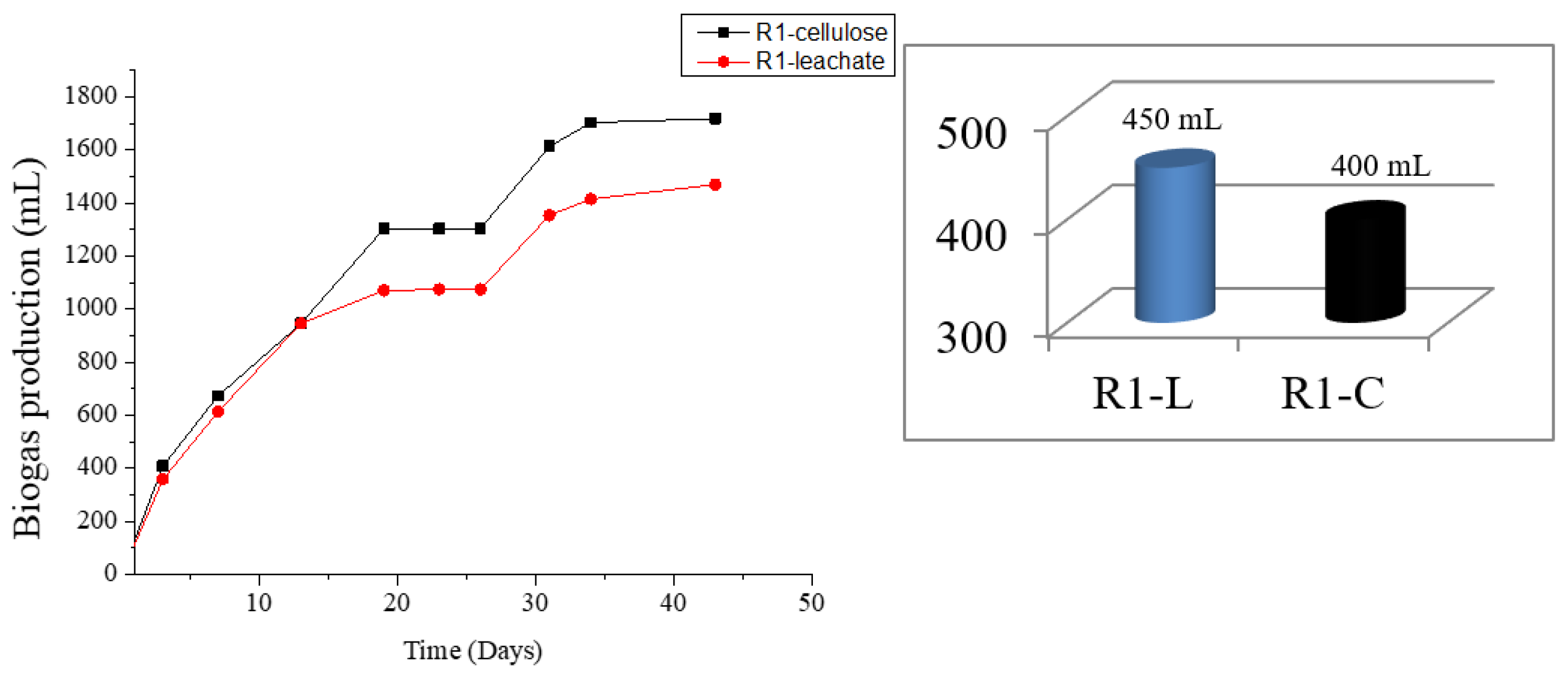 Sustainability 14 04380 g006