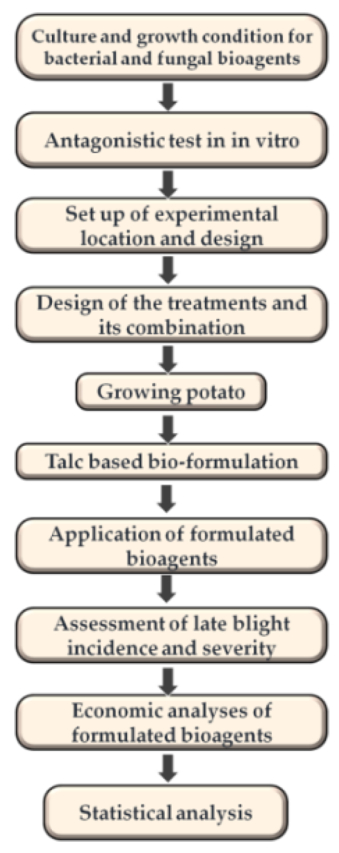 Sustainability 14 04383 ch001