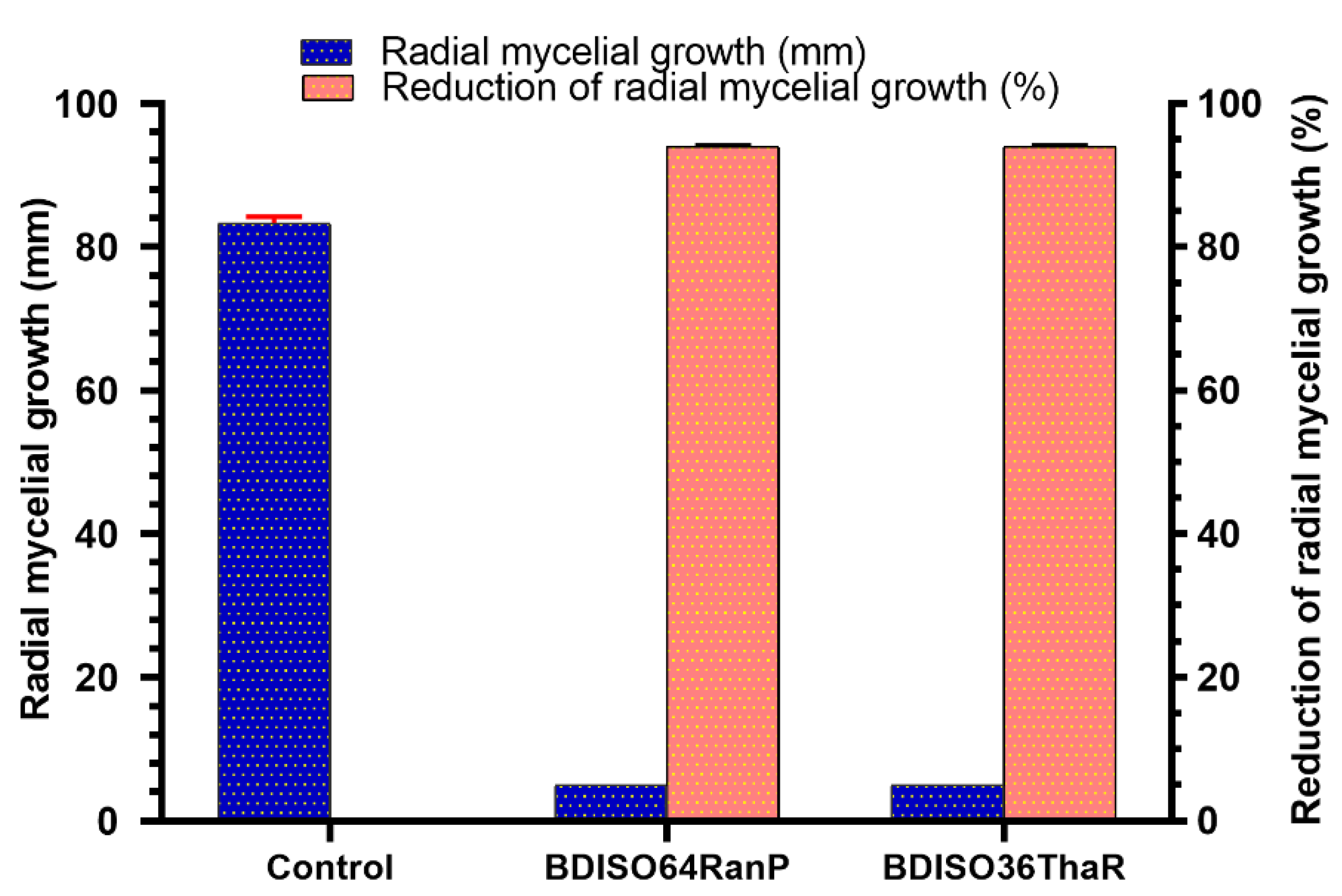 Sustainability 14 04383 g003