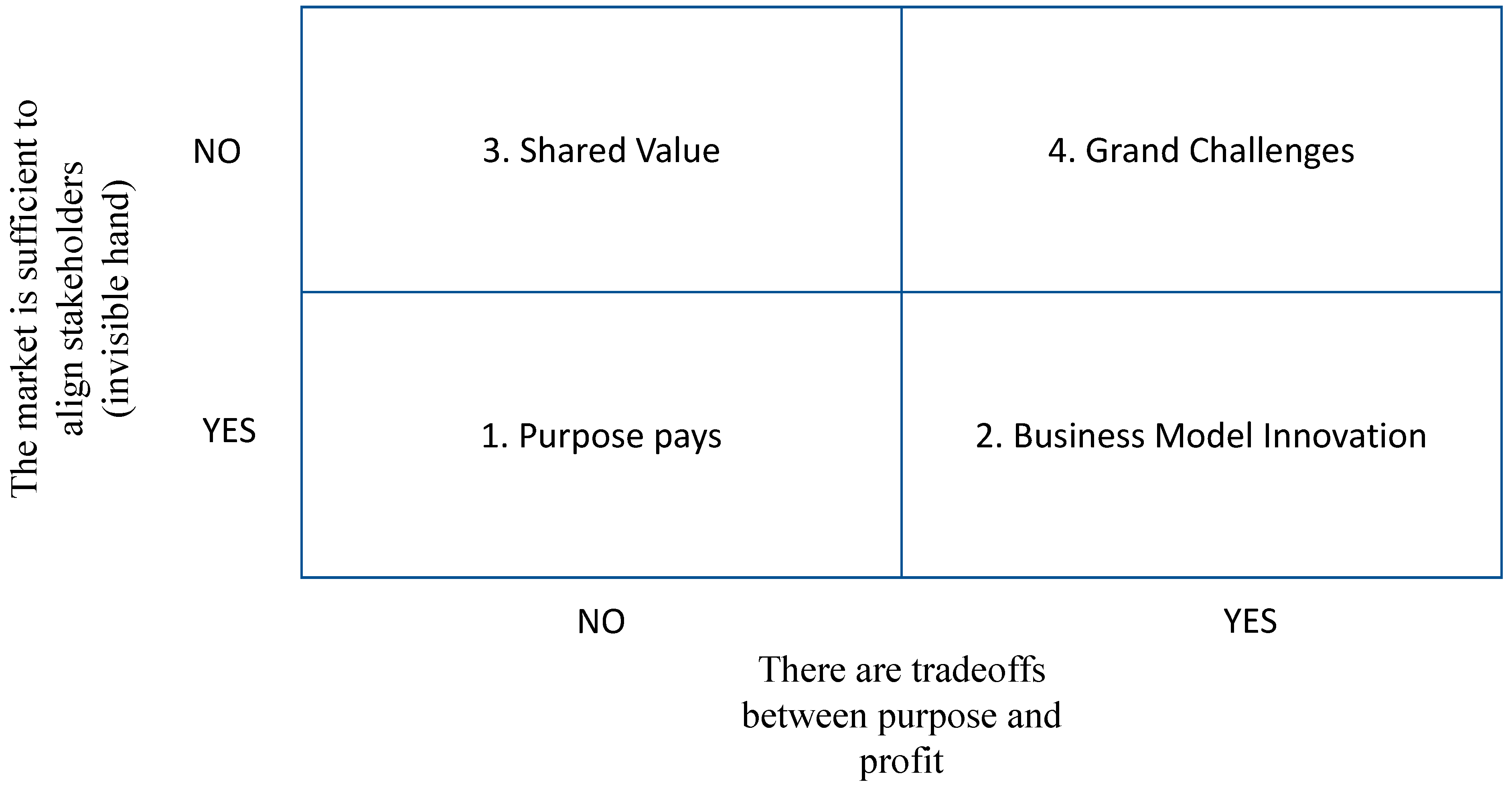 Sustainability 14 04384 g001