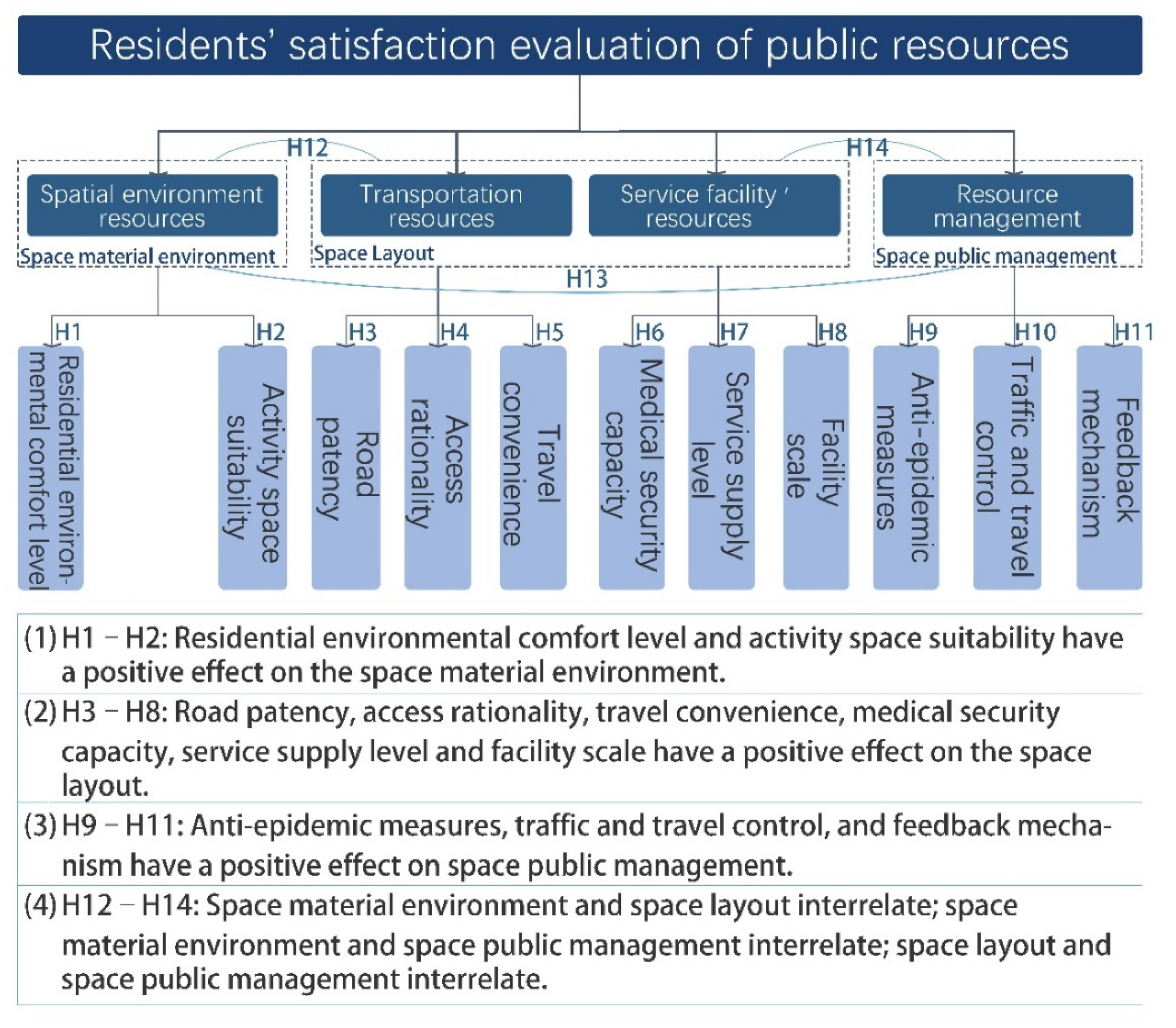 Sustainability 14 04385 g001