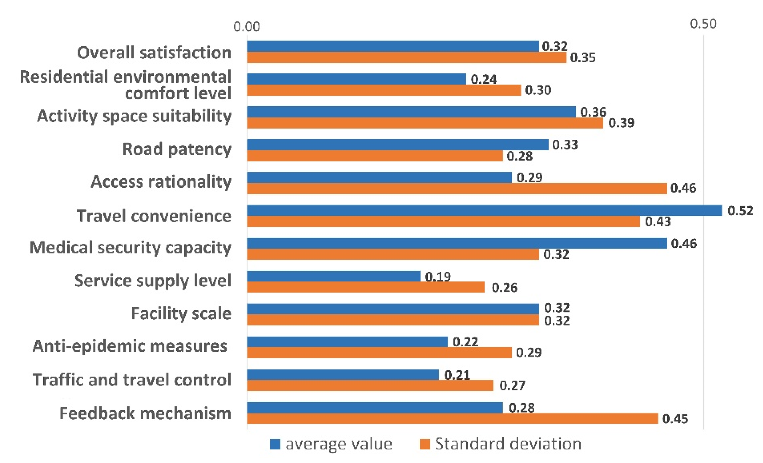 Sustainability 14 04385 g002