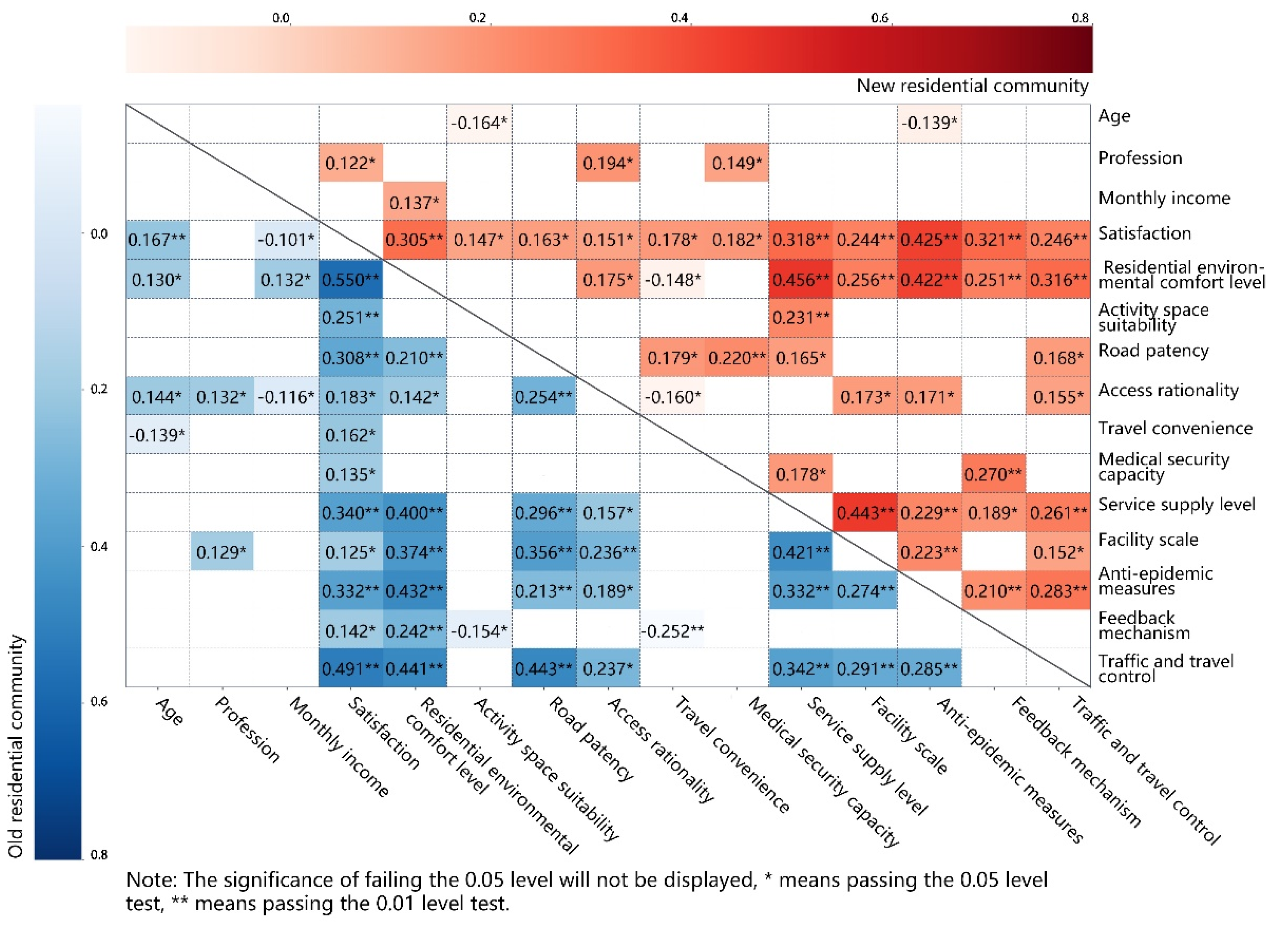 Sustainability 14 04385 g005