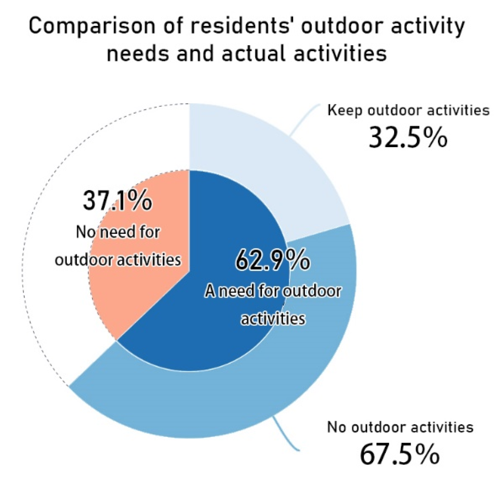 Sustainability 14 04385 g006