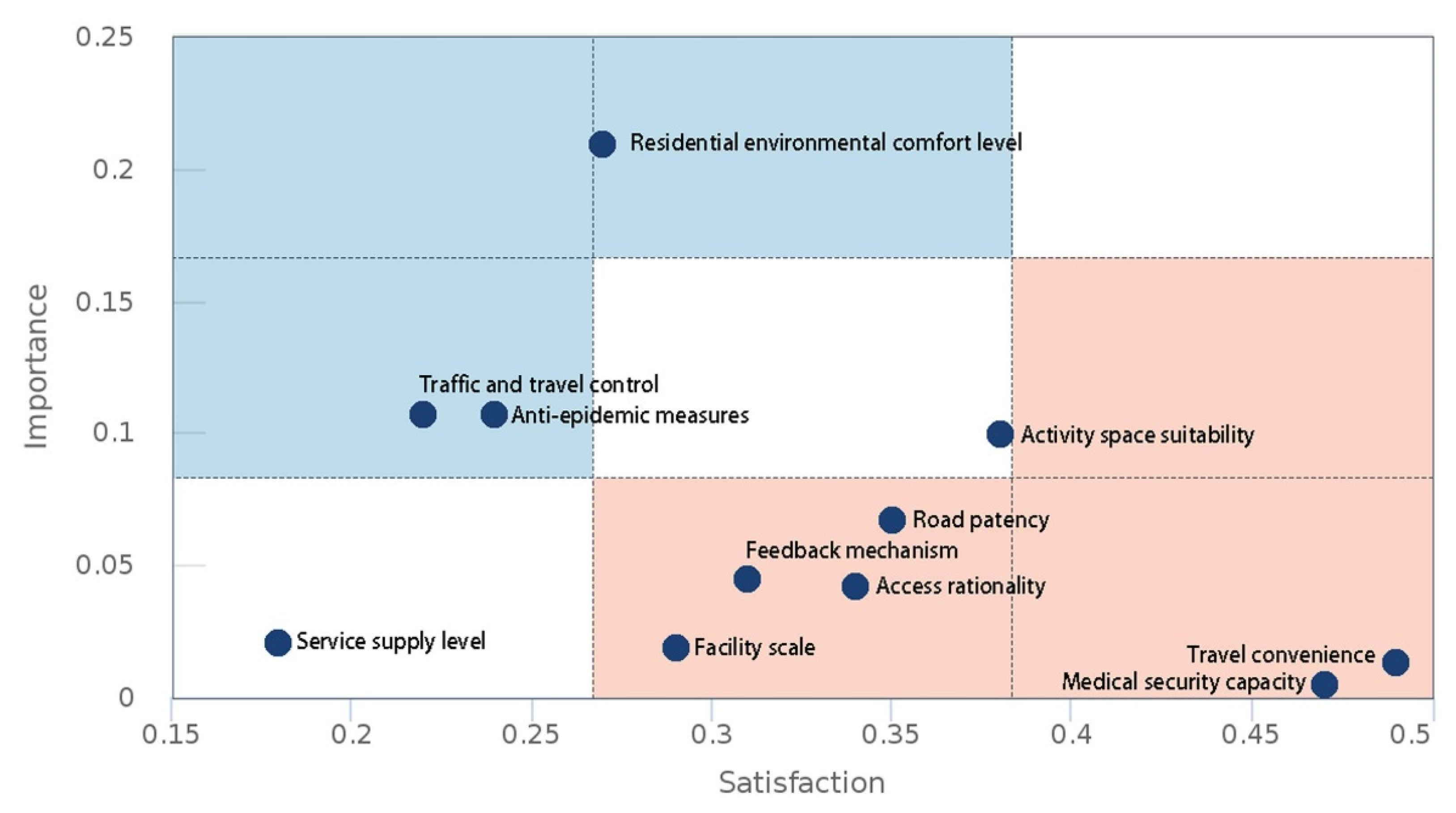 Sustainability 14 04385 g007