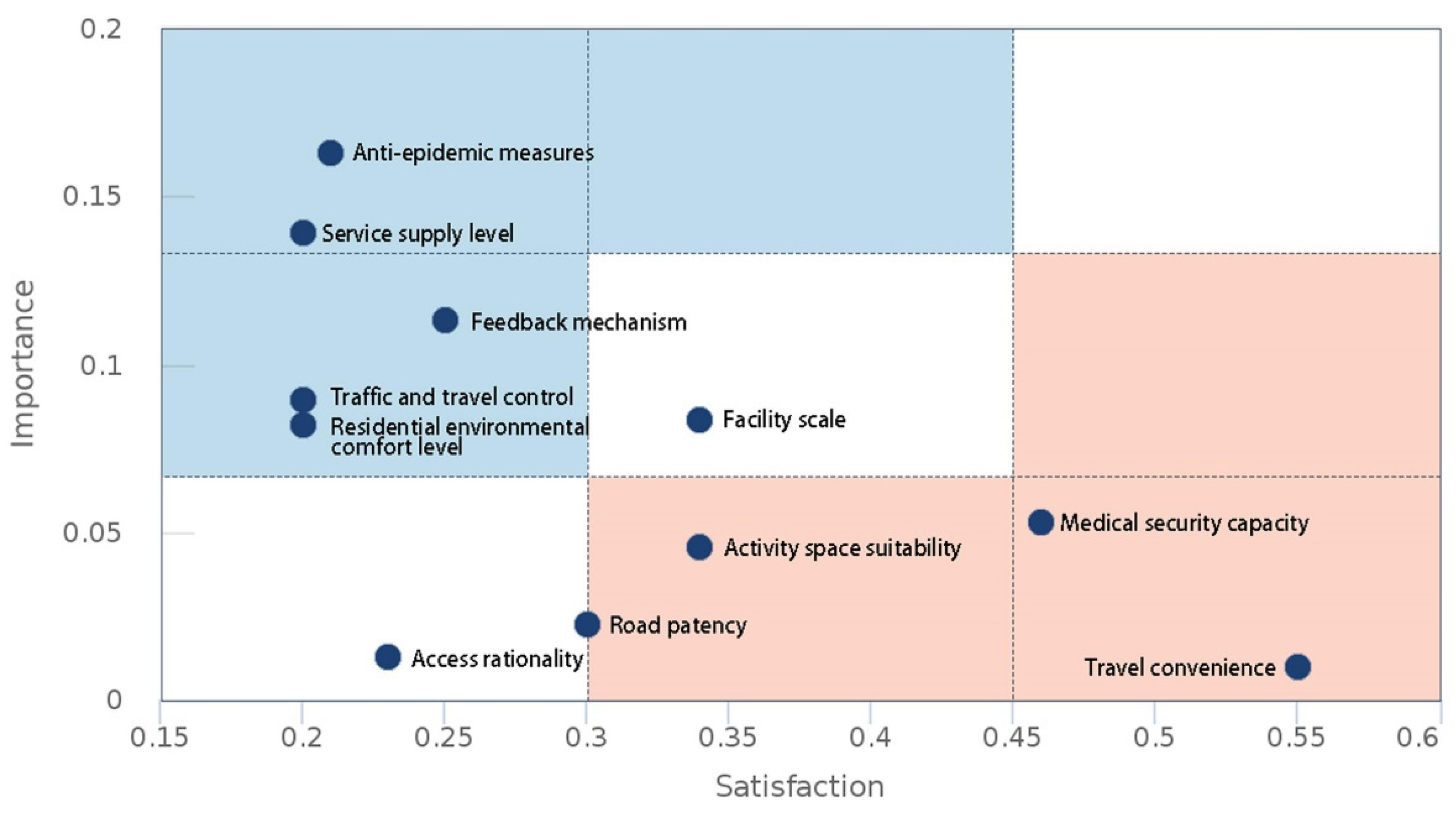 Sustainability 14 04385 g008