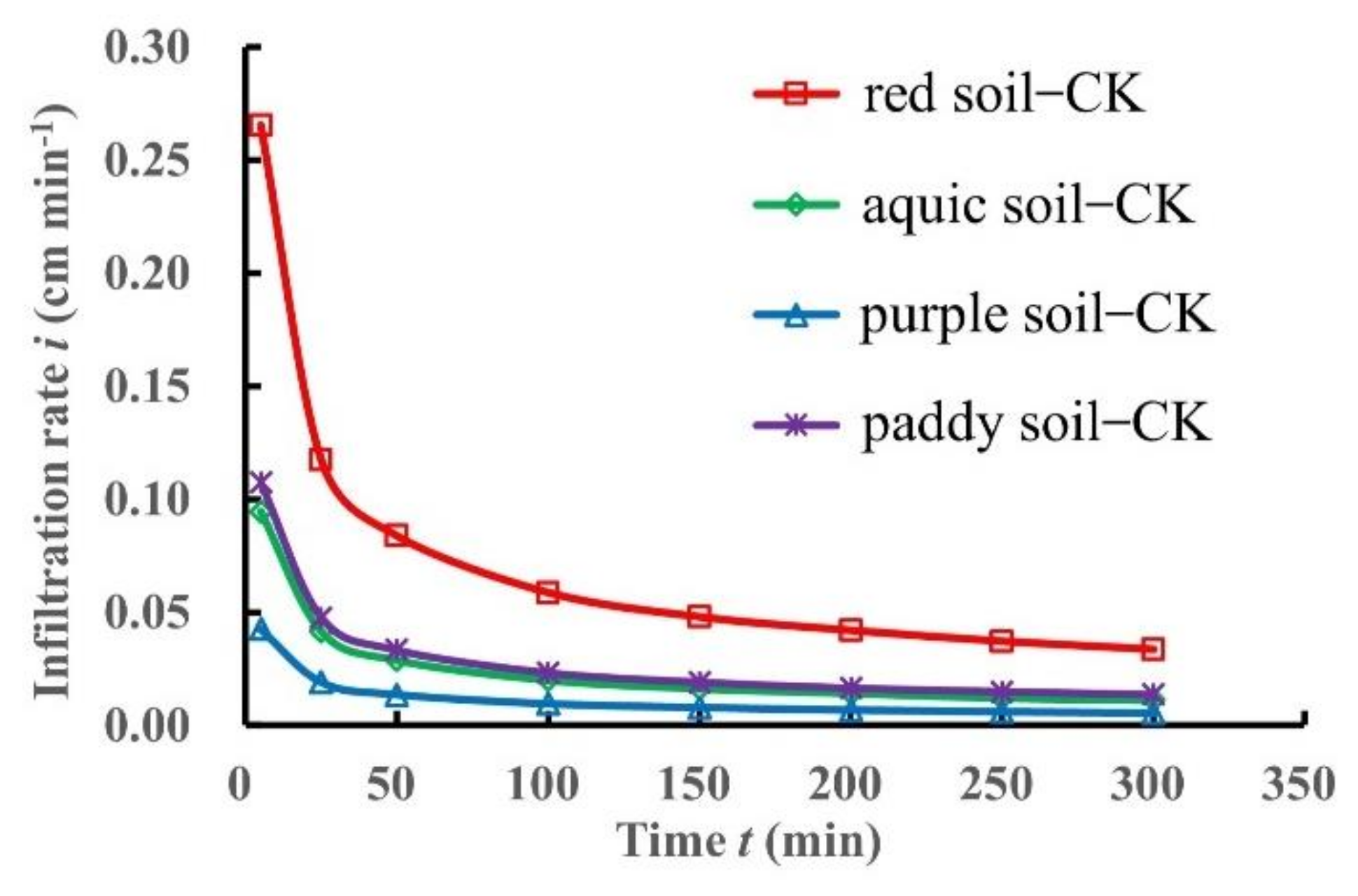 Sustainability 14 04390 g002