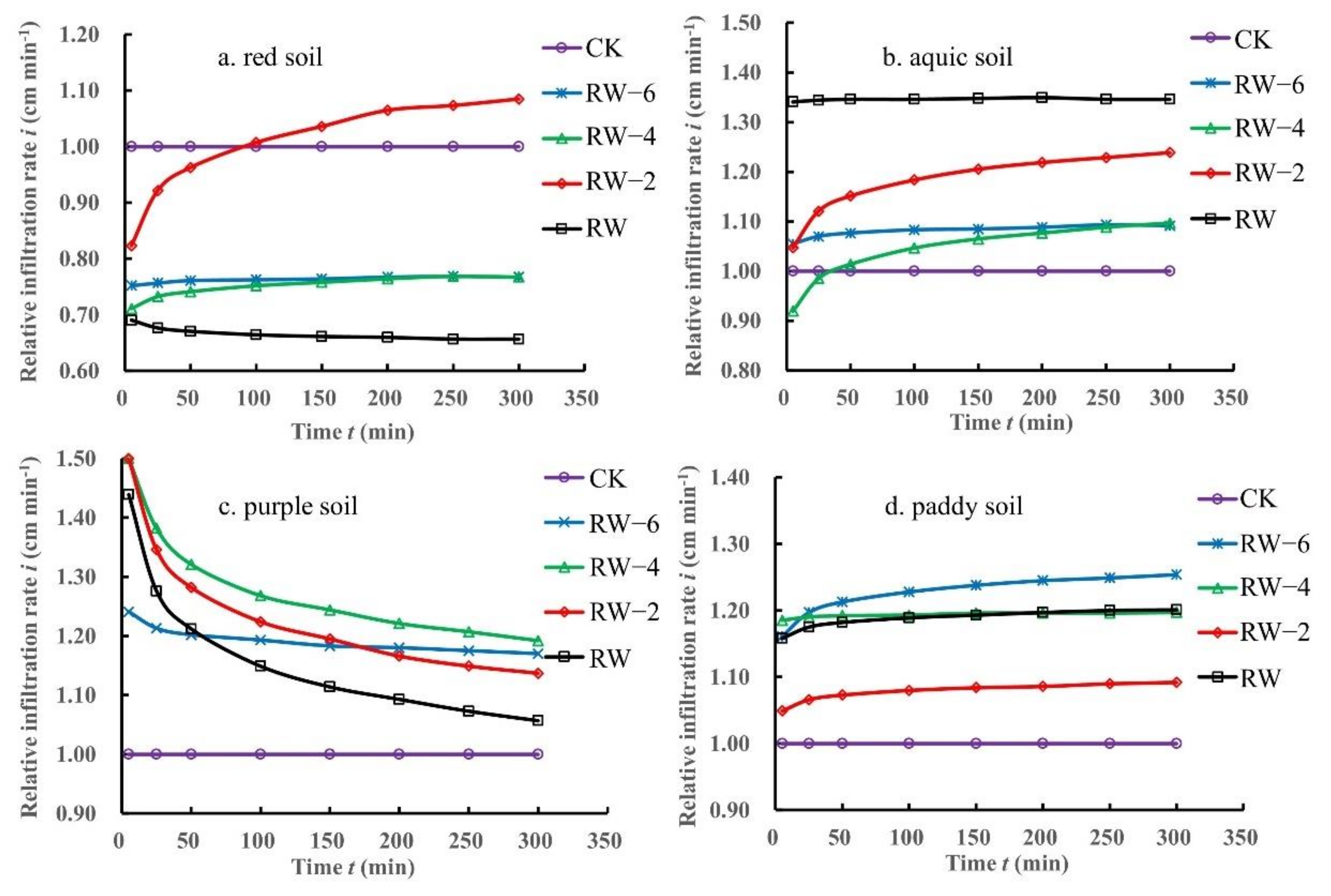 Sustainability 14 04390 g004