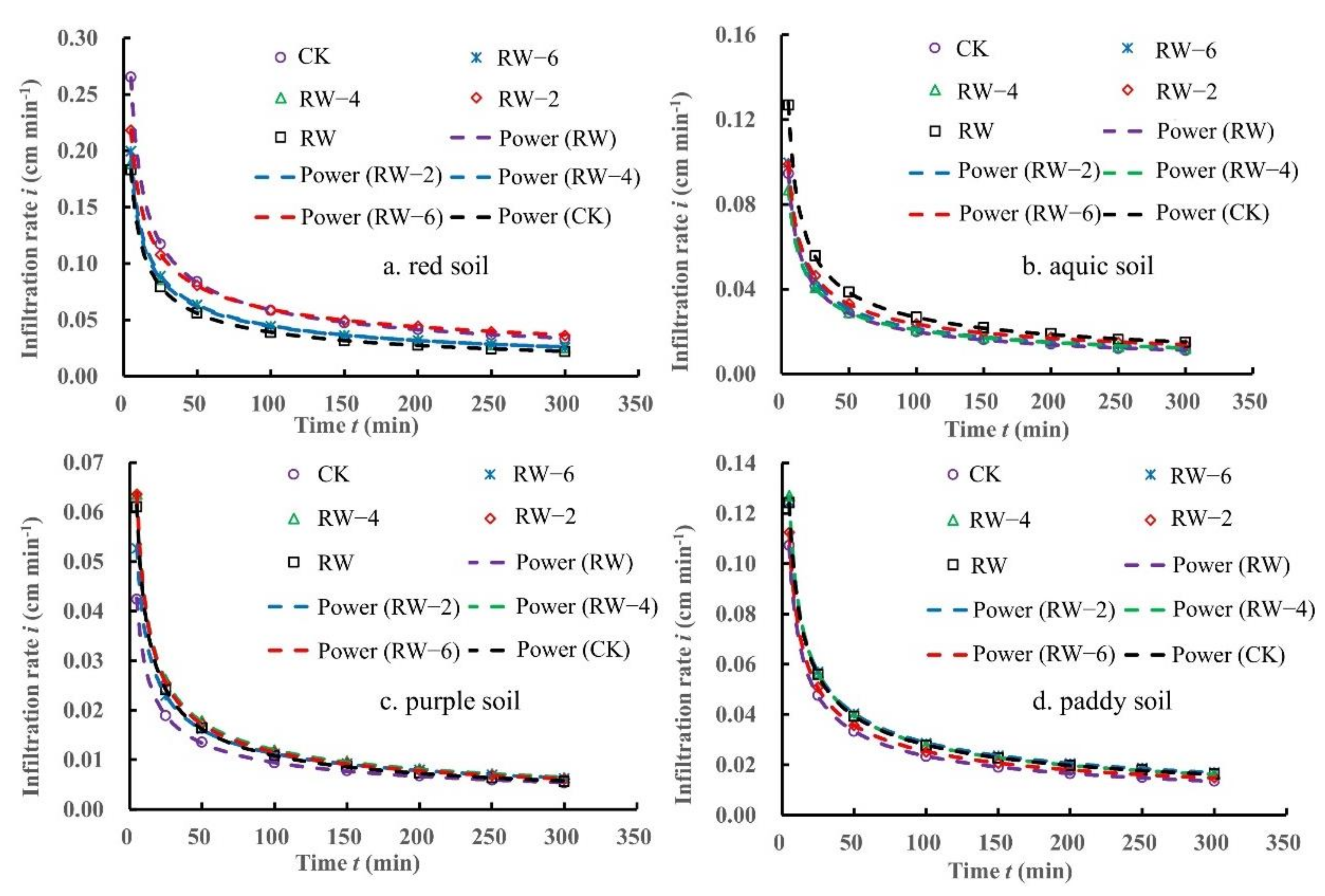 Sustainability 14 04390 g005