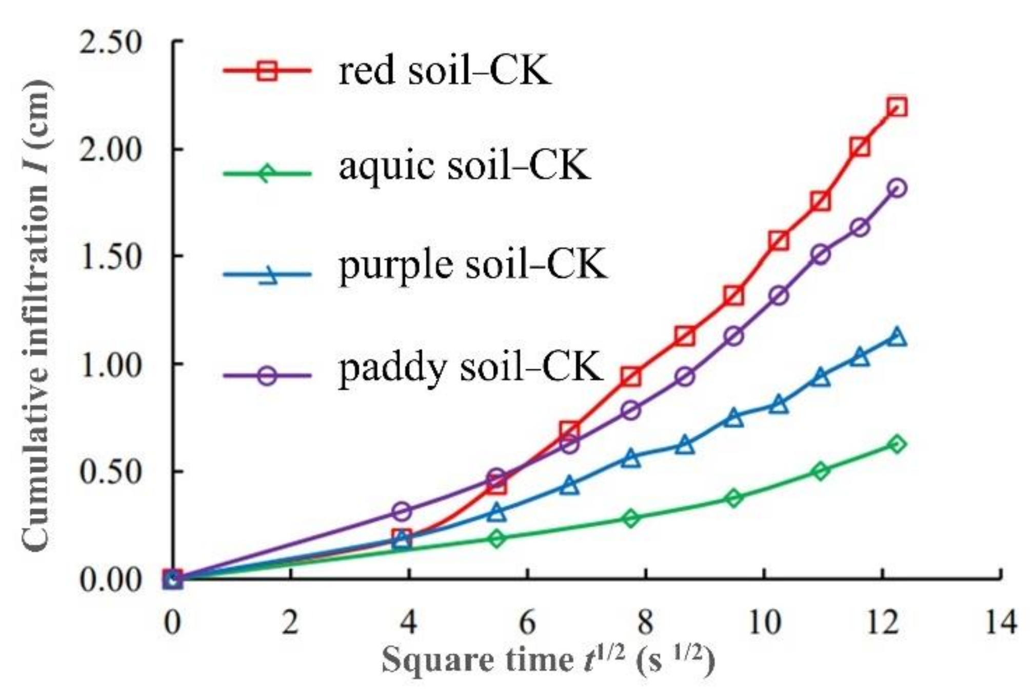 Sustainability 14 04390 g006