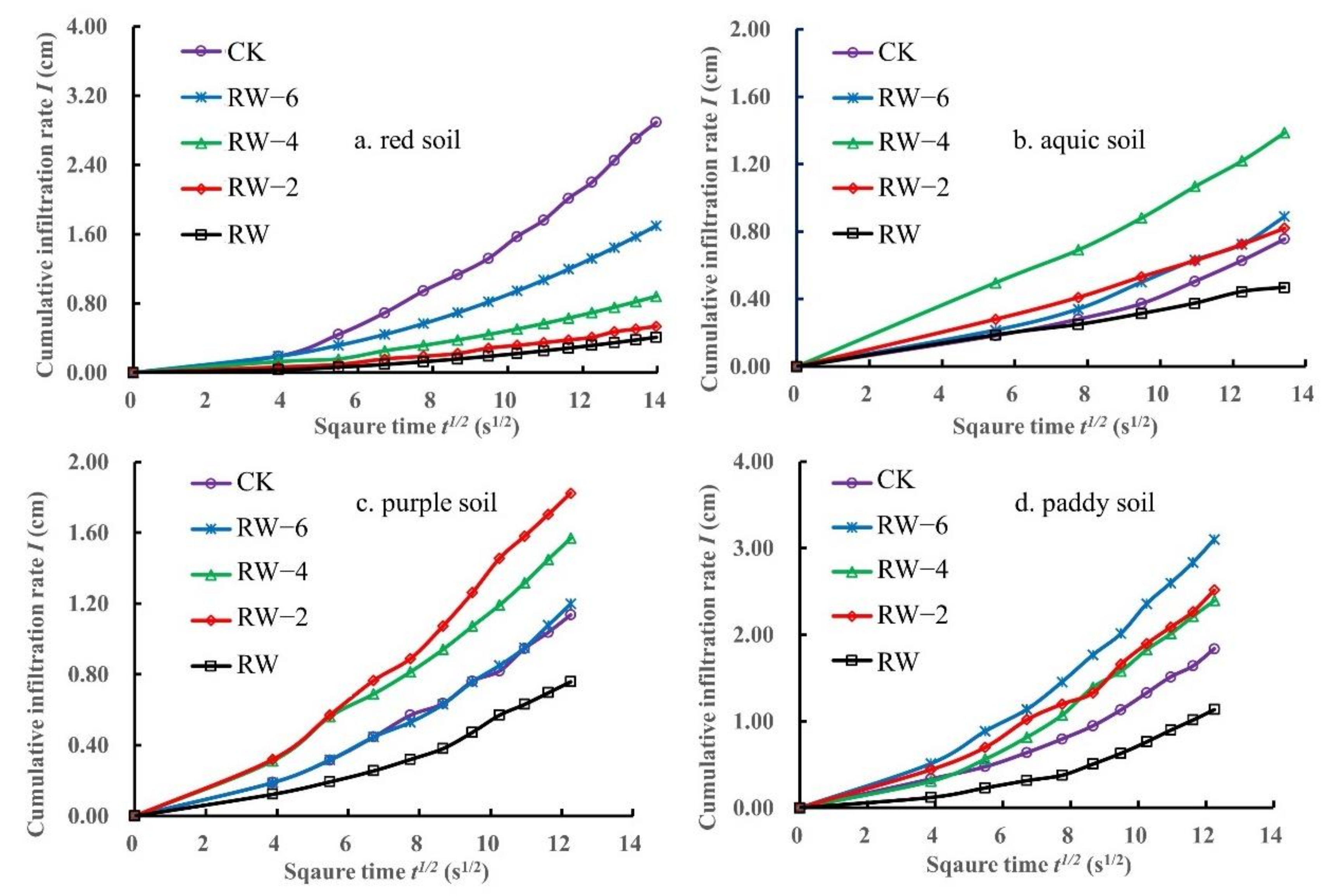 Sustainability 14 04390 g007
