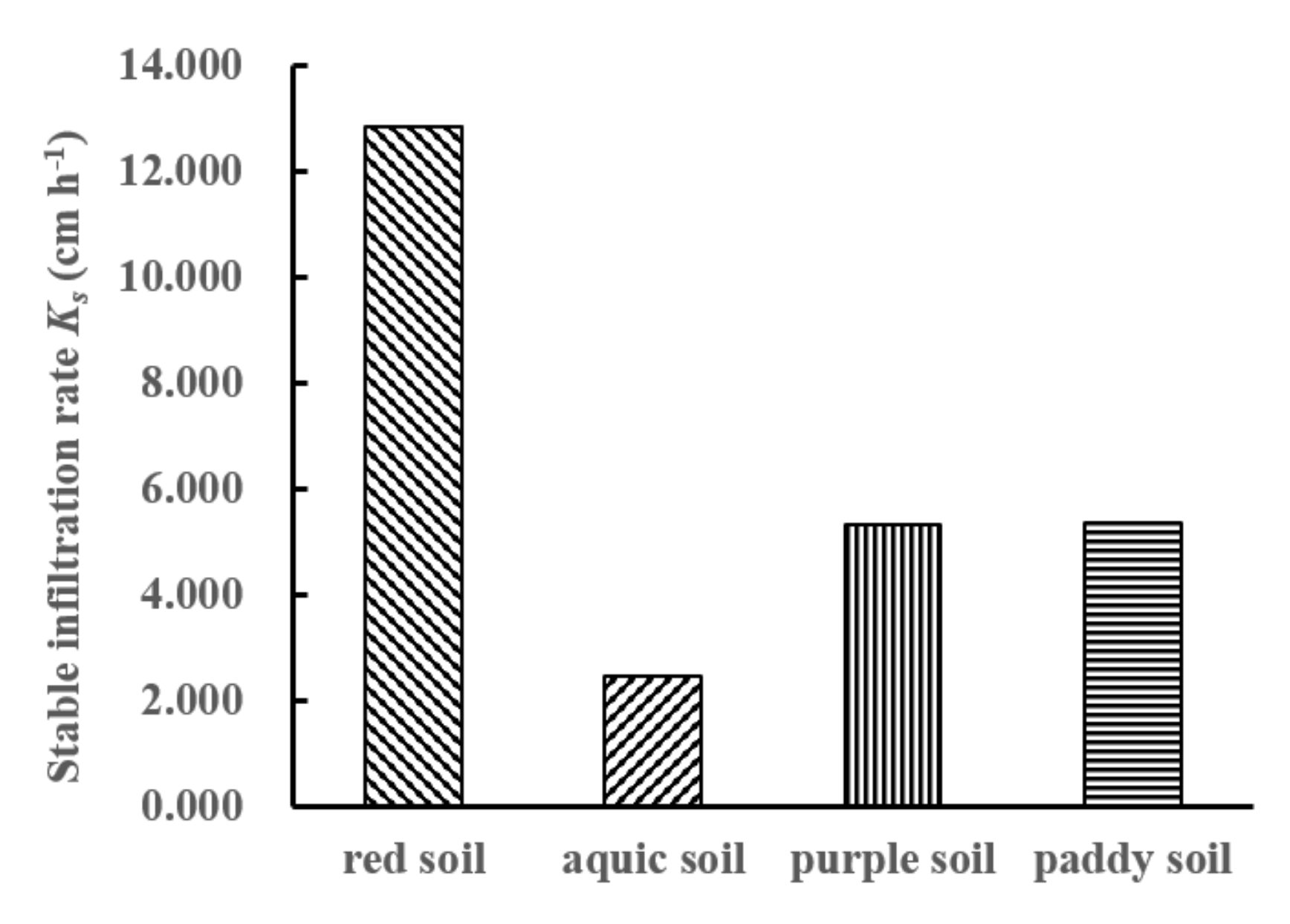 Sustainability 14 04390 g008