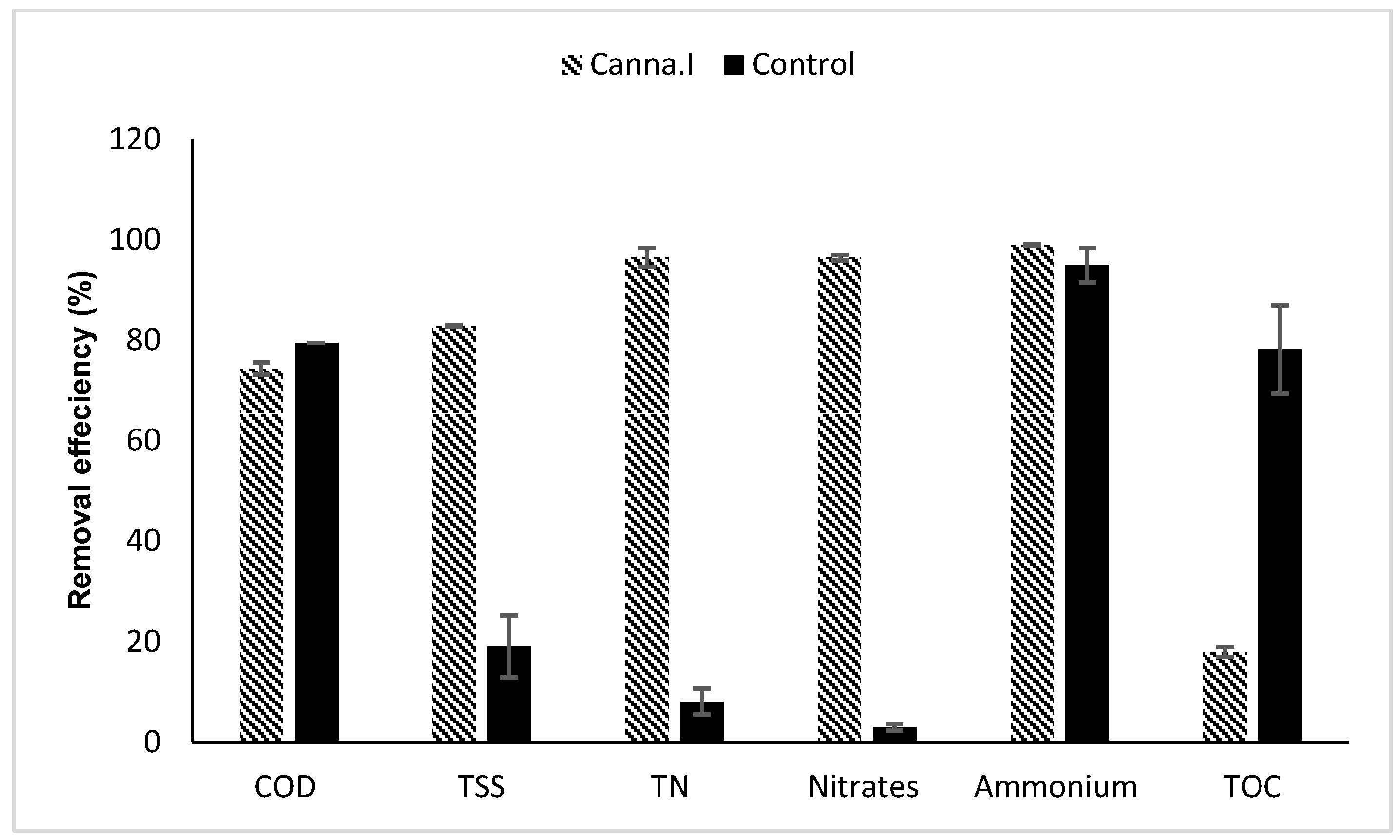 Sustainability 14 04394 g002