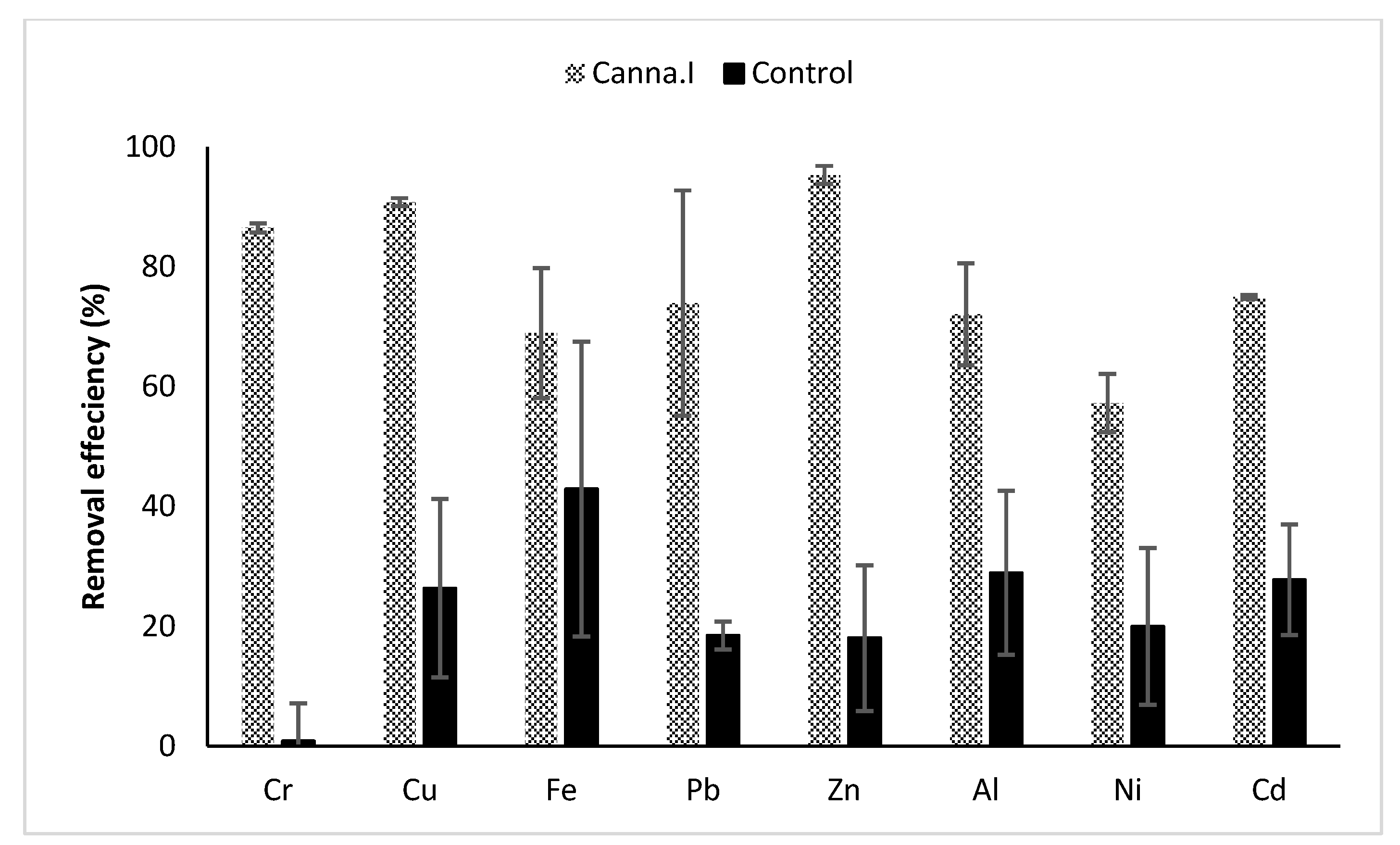 Sustainability 14 04394 g003
