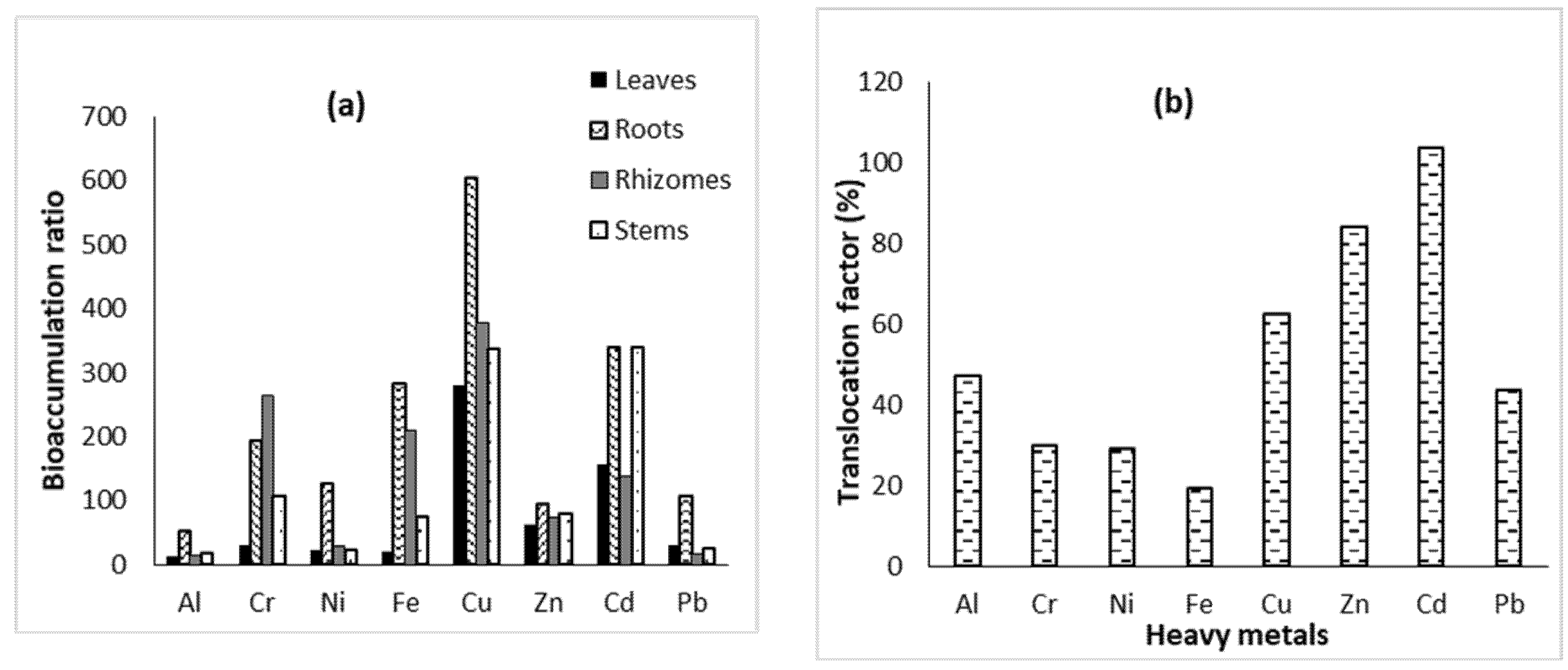 Sustainability 14 04394 g004