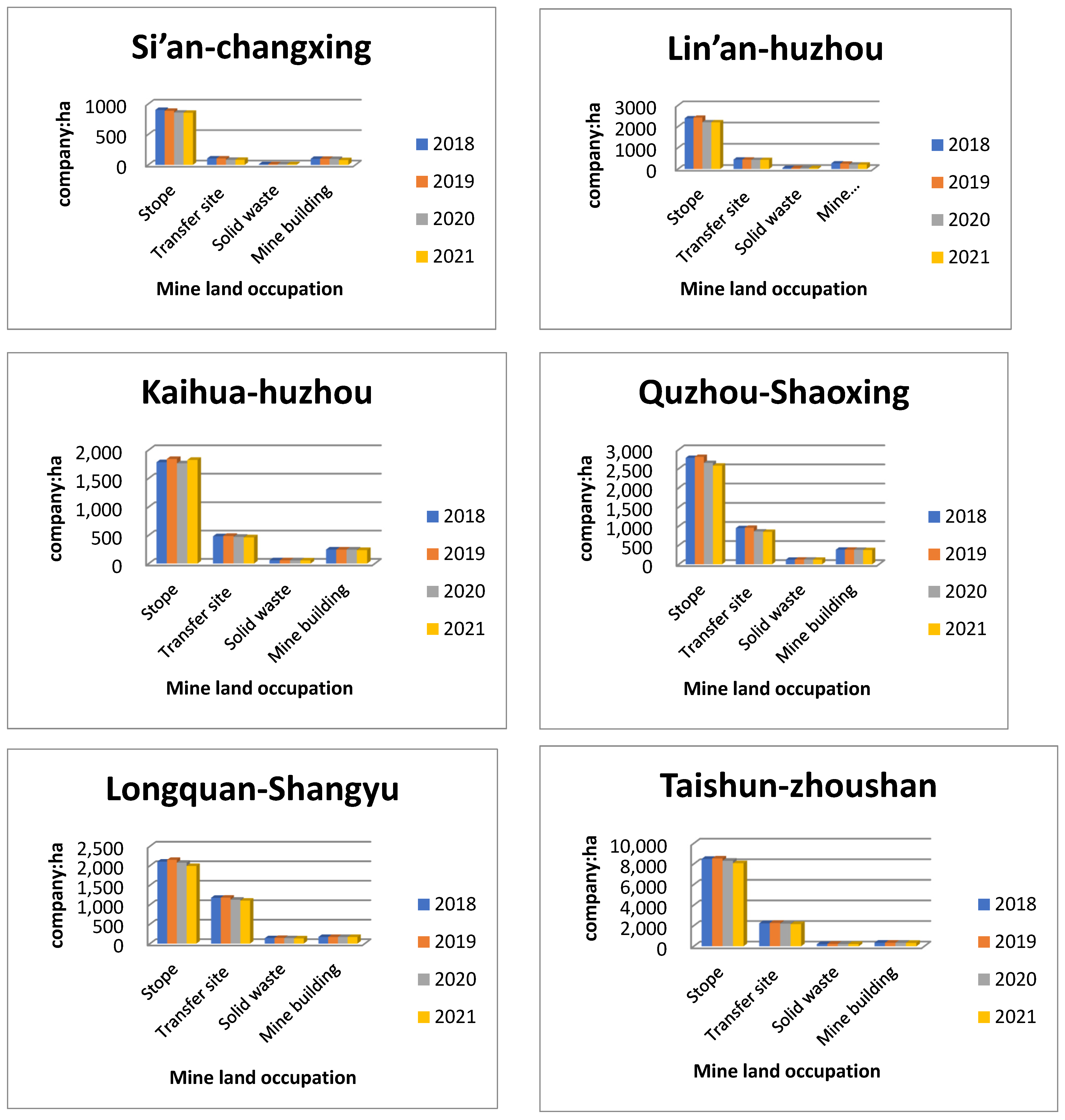 Sustainability 14 04397 g007