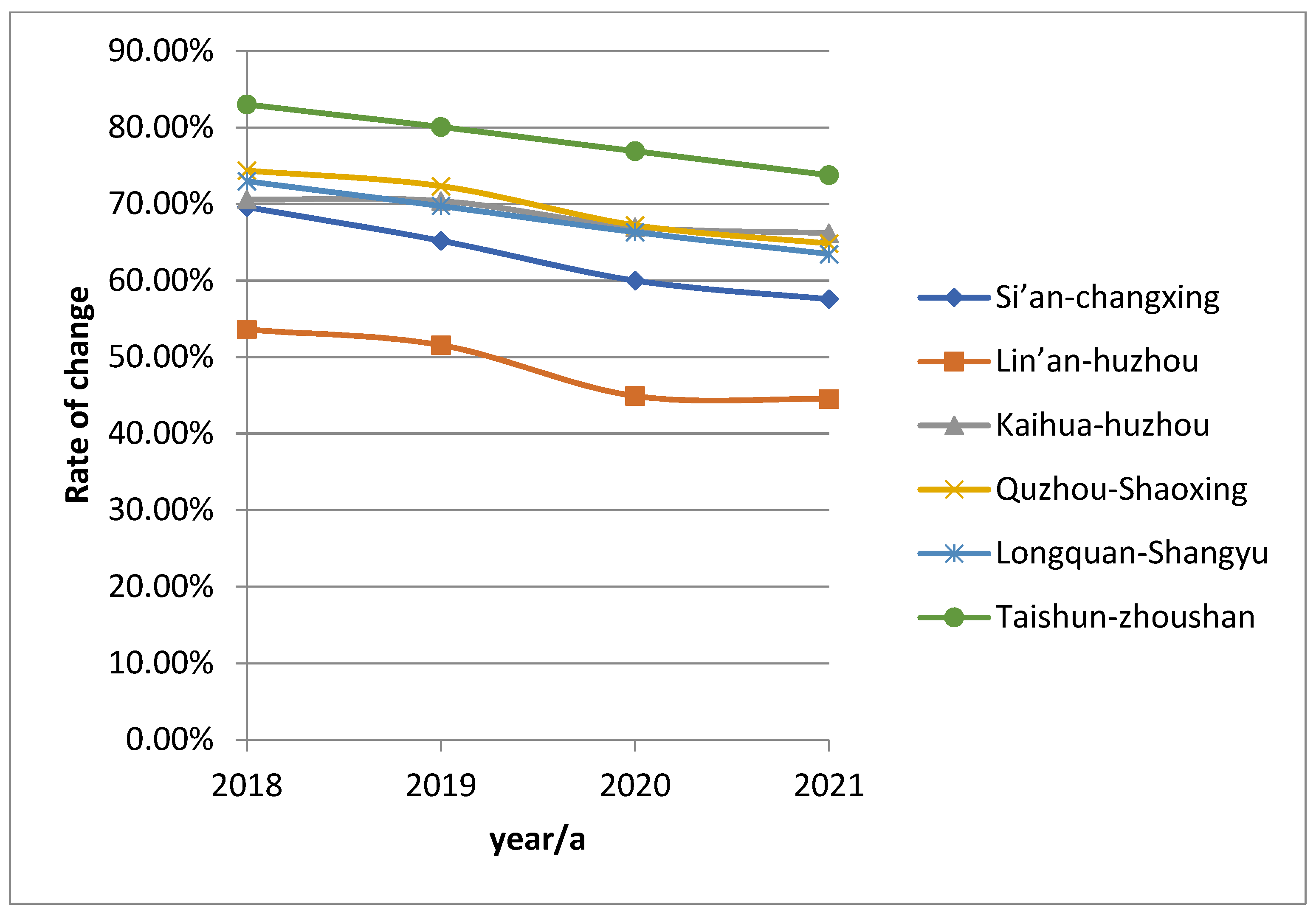 Sustainability 14 04397 g009