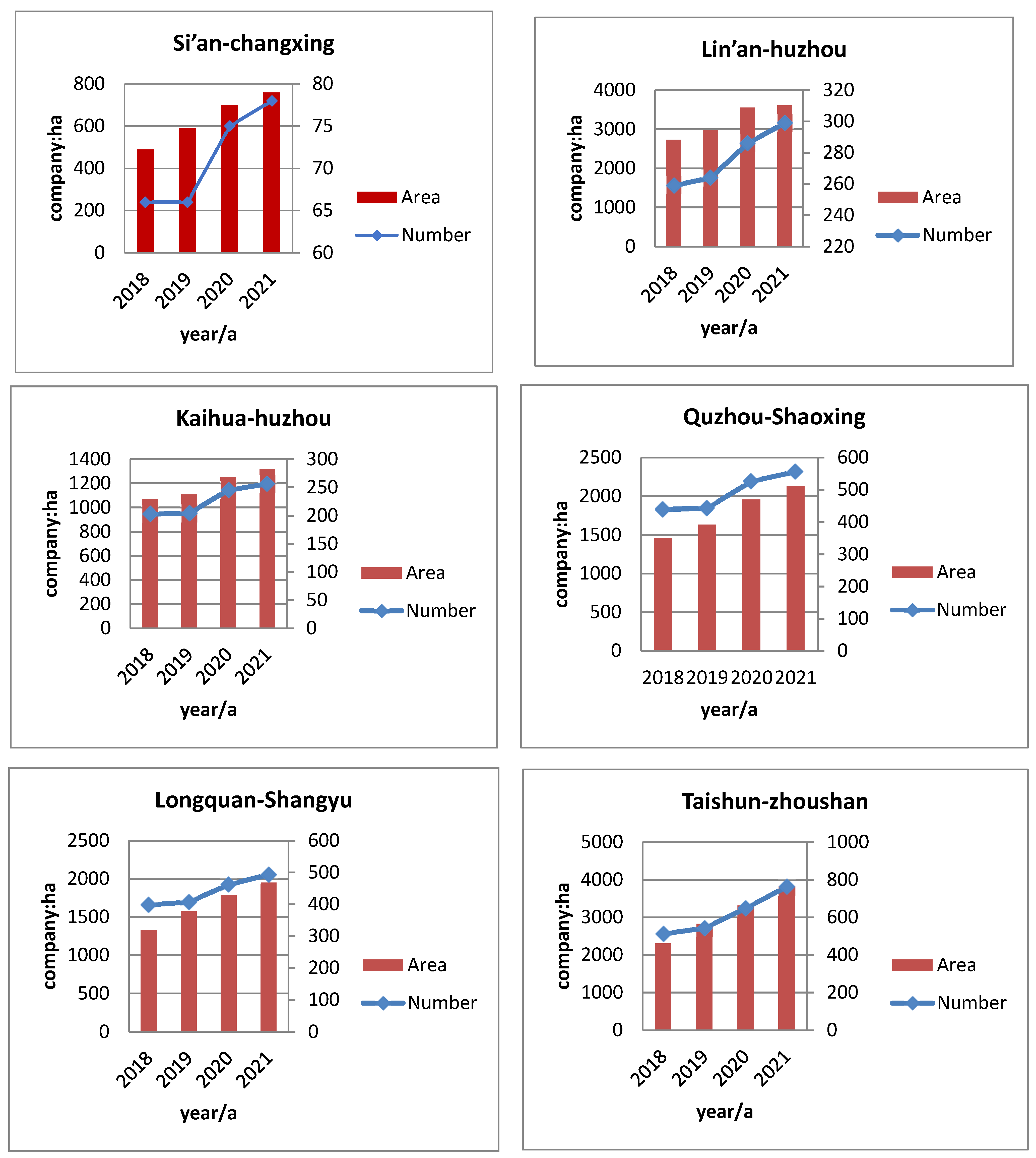 Sustainability 14 04397 g010