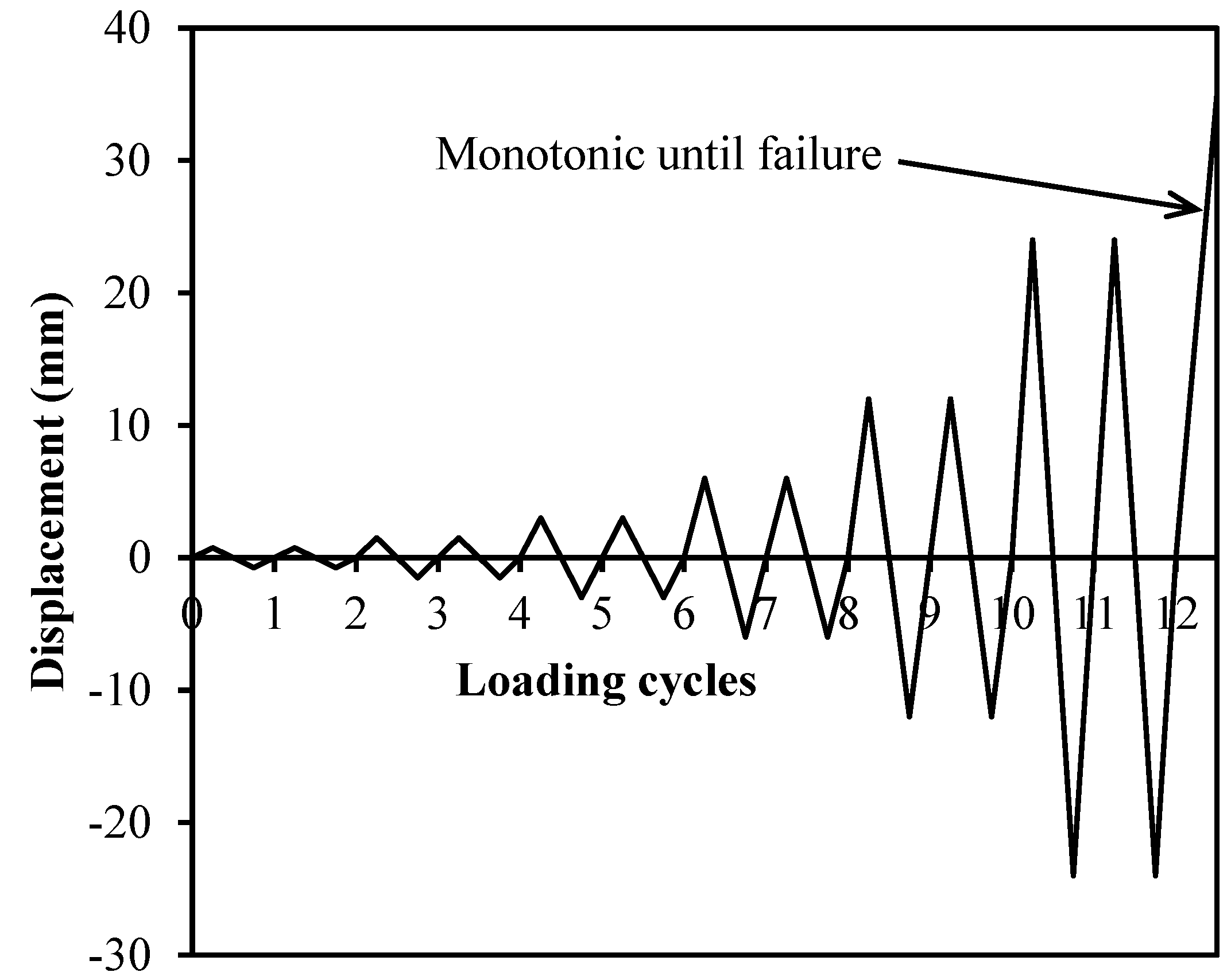 Sustainability 14 04398 g007