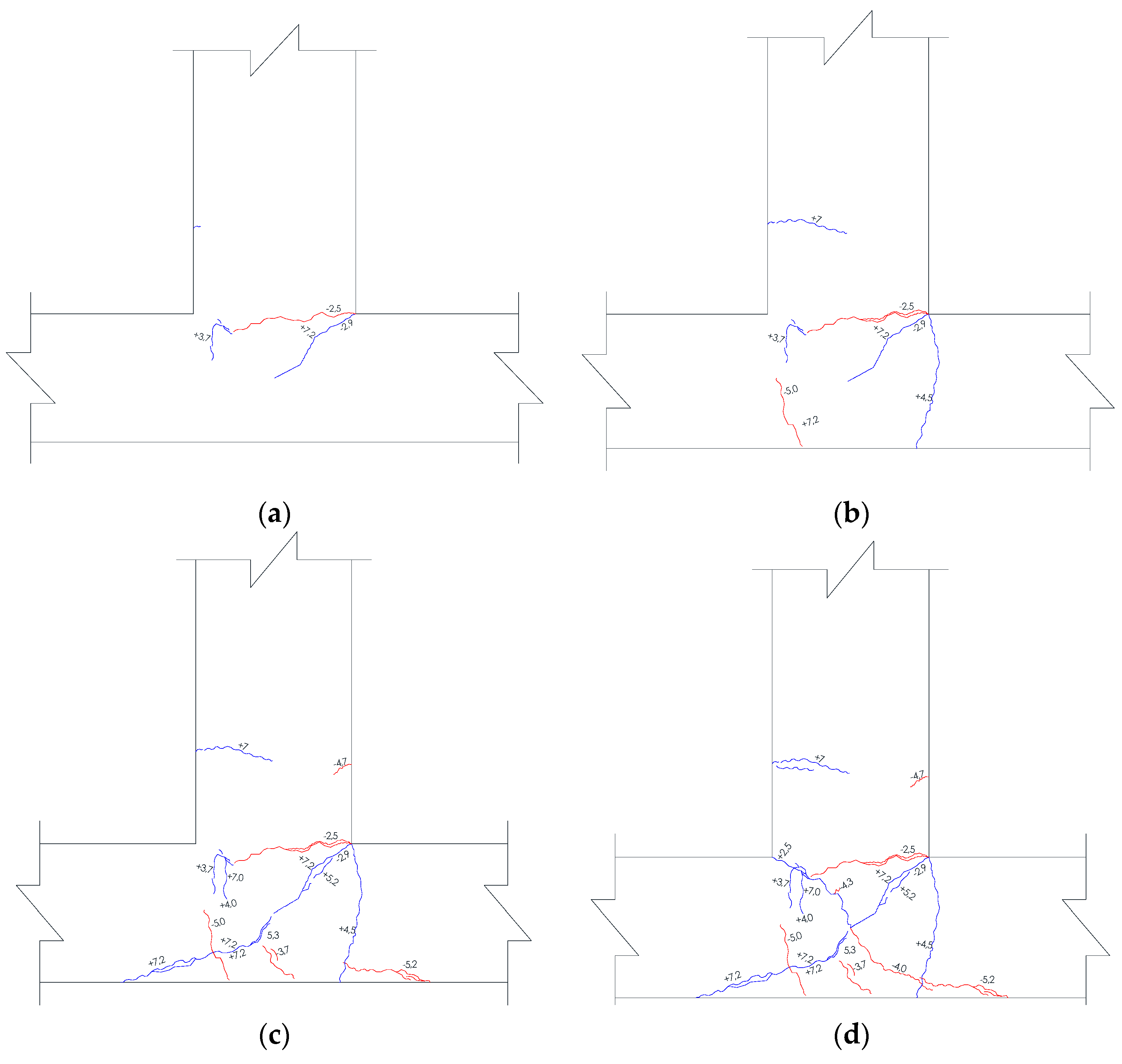 Sustainability 14 04398 g008