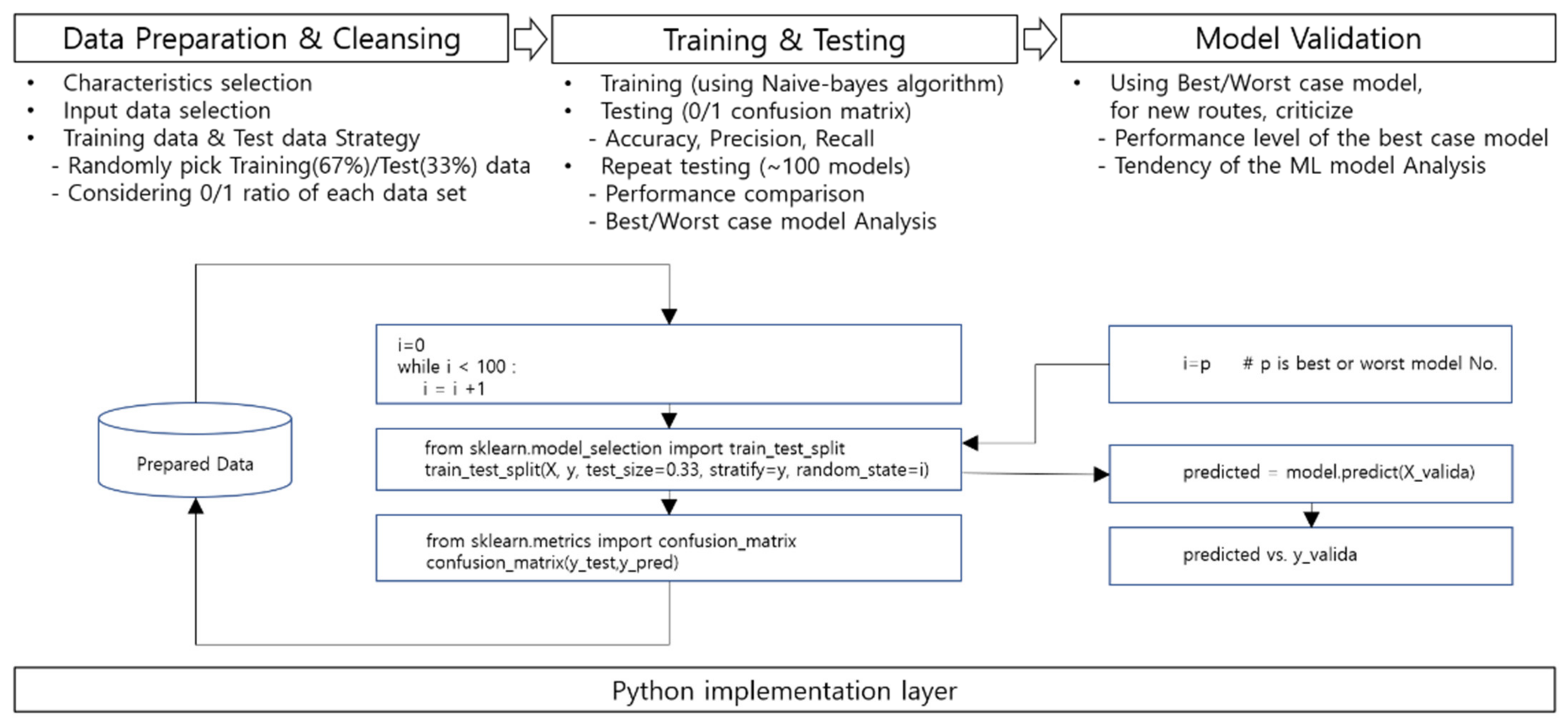 Sustainability 14 04400 g001