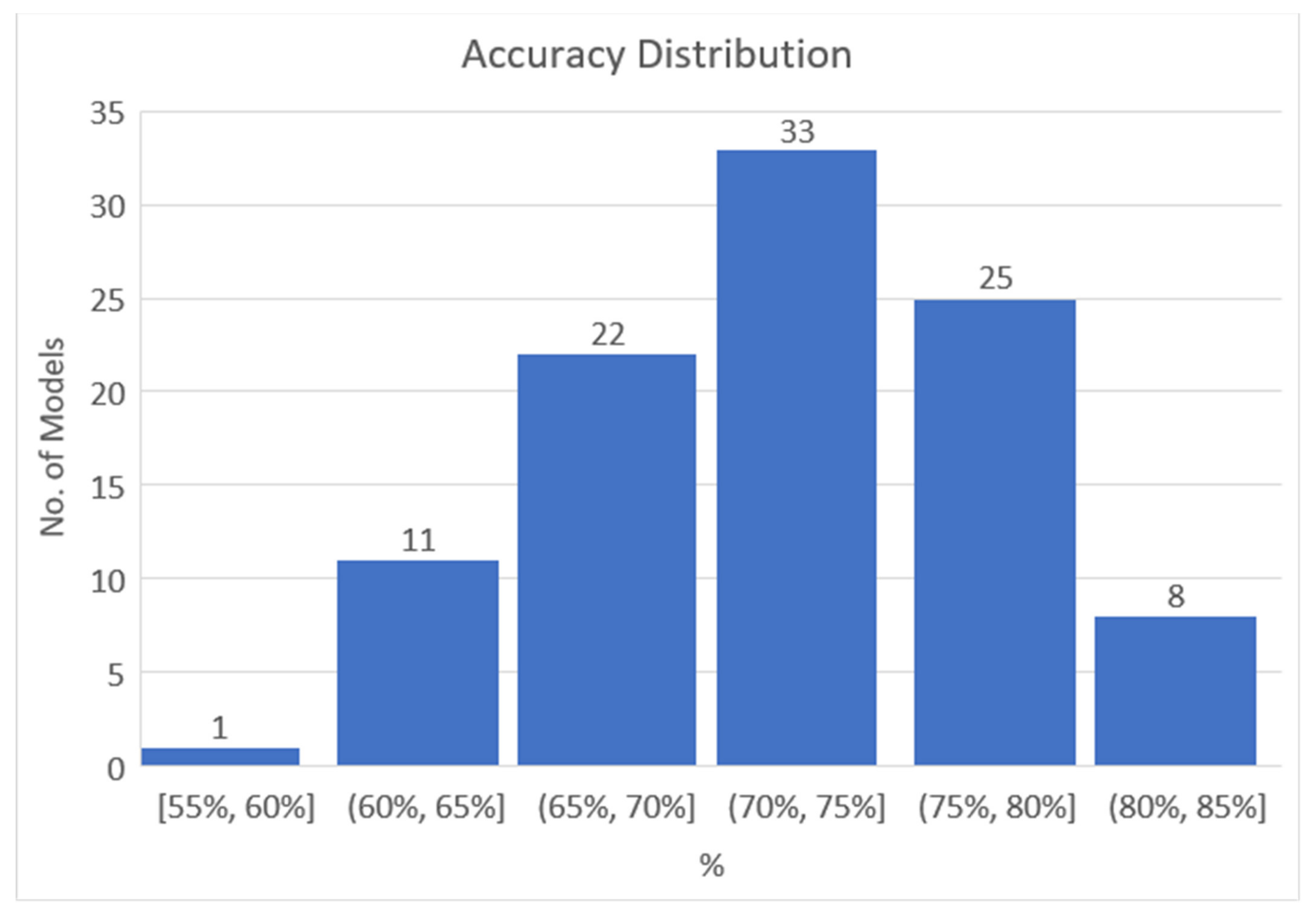 Sustainability 14 04400 g003