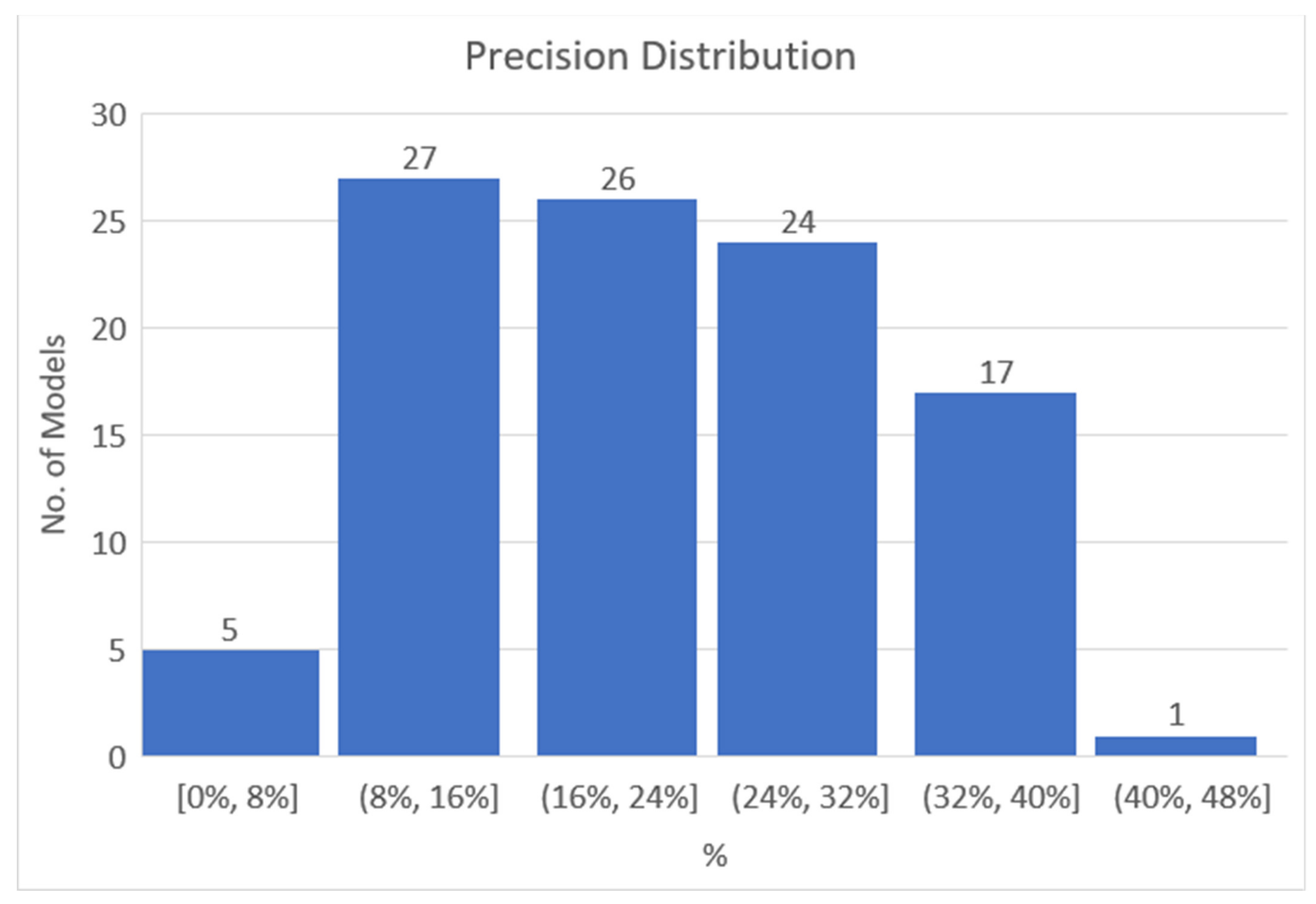 Sustainability 14 04400 g004