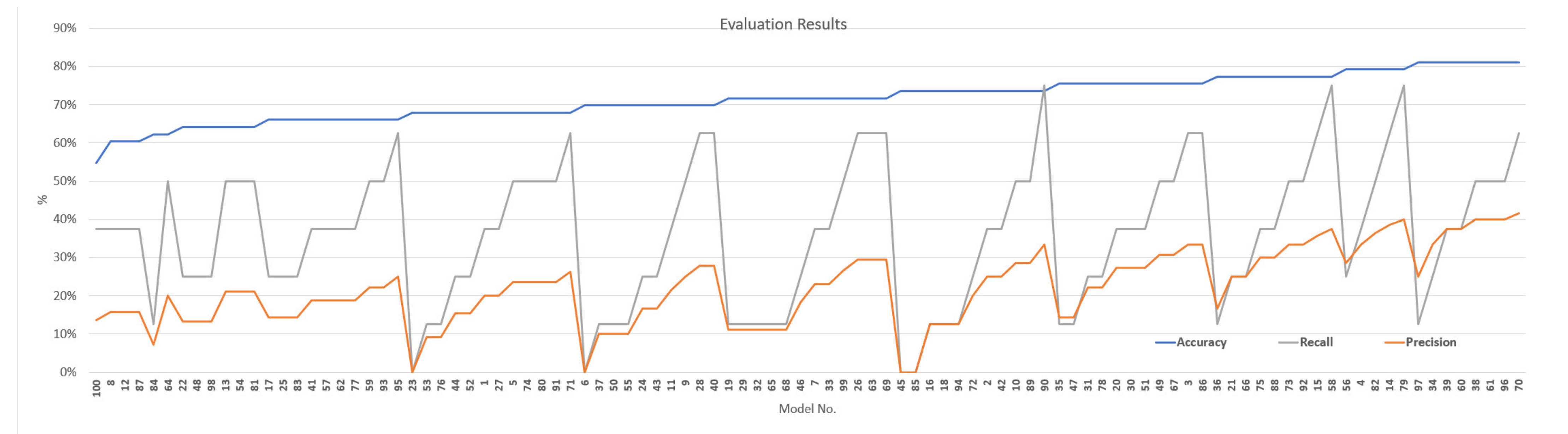 Sustainability 14 04400 g006
