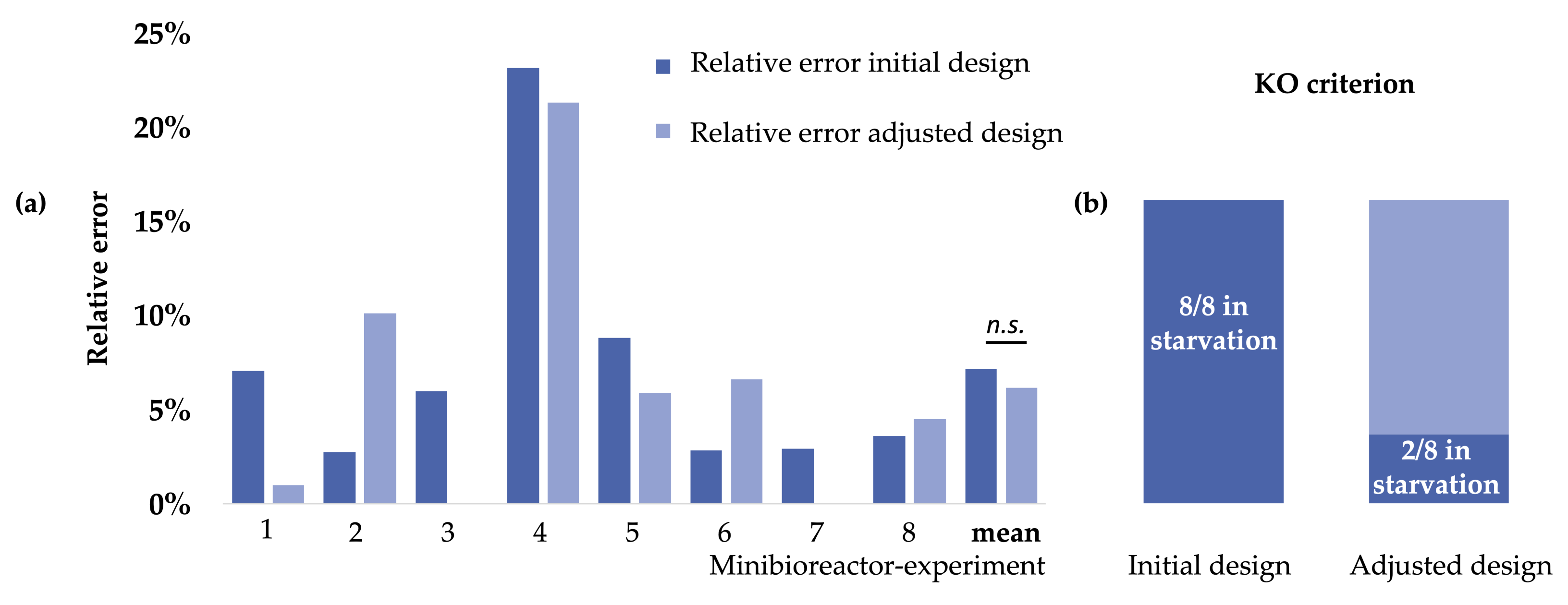 Sustainability 14 04401 g007