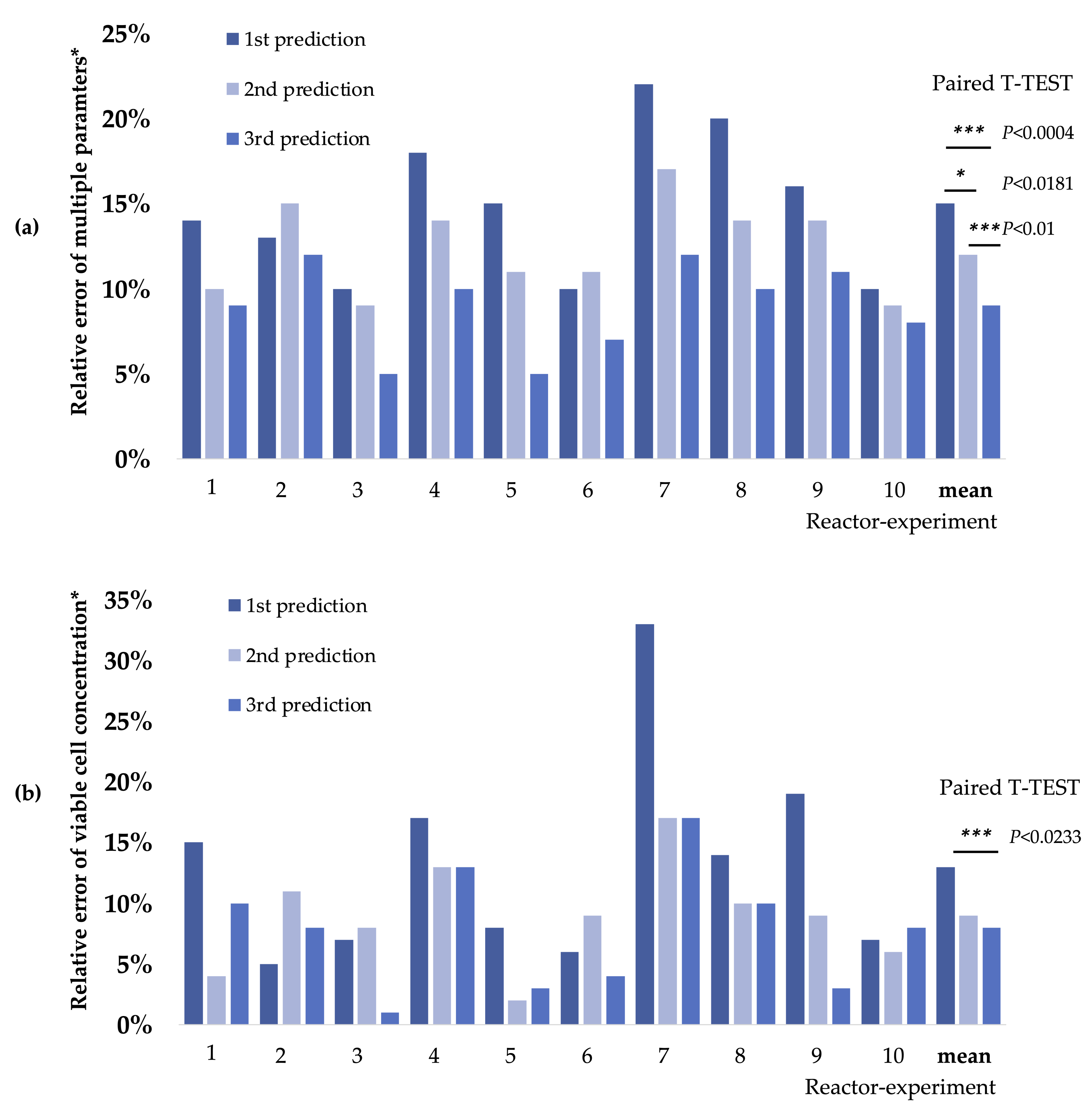 Sustainability 14 04401 g008