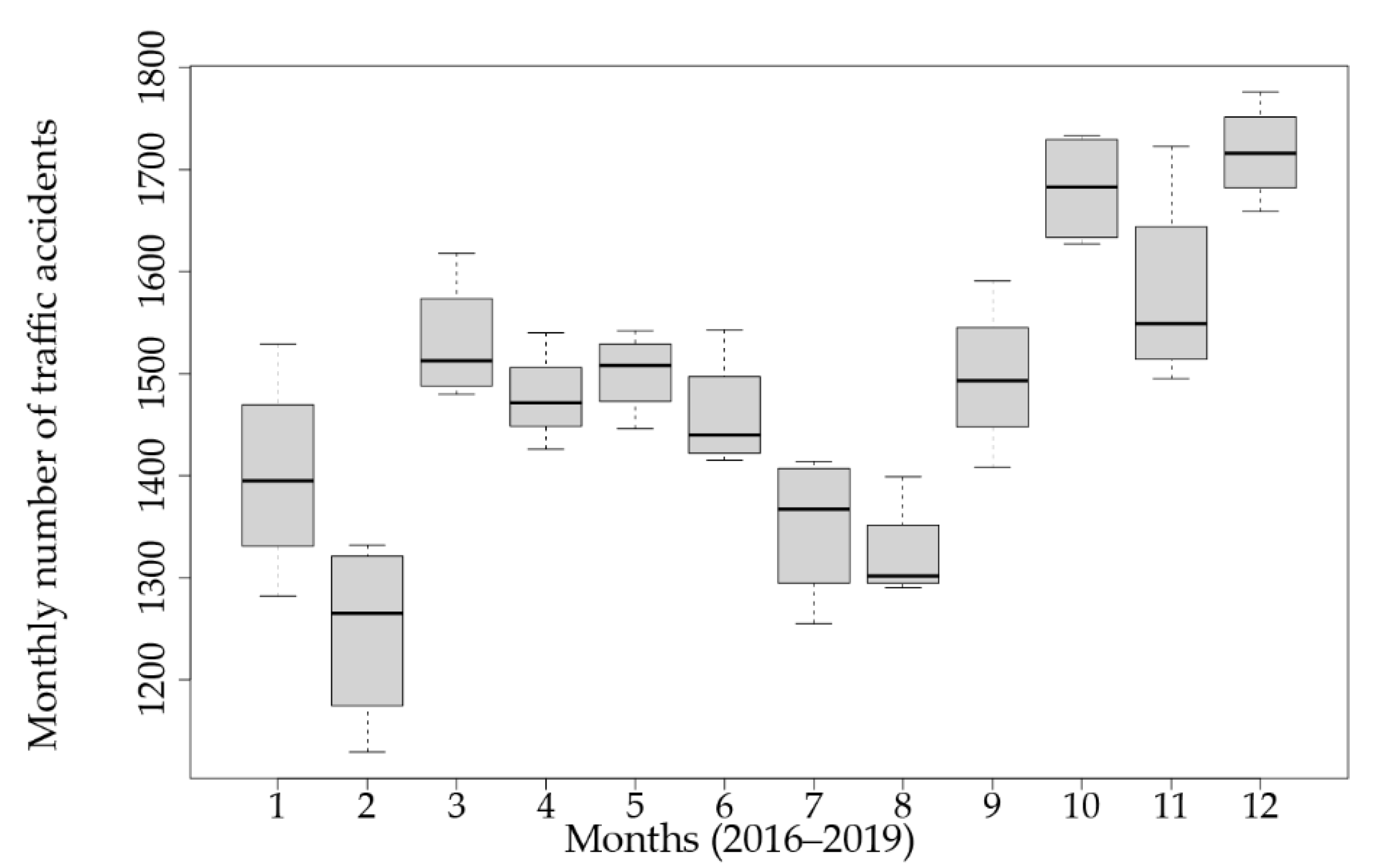 Sustainability 14 04403 g002