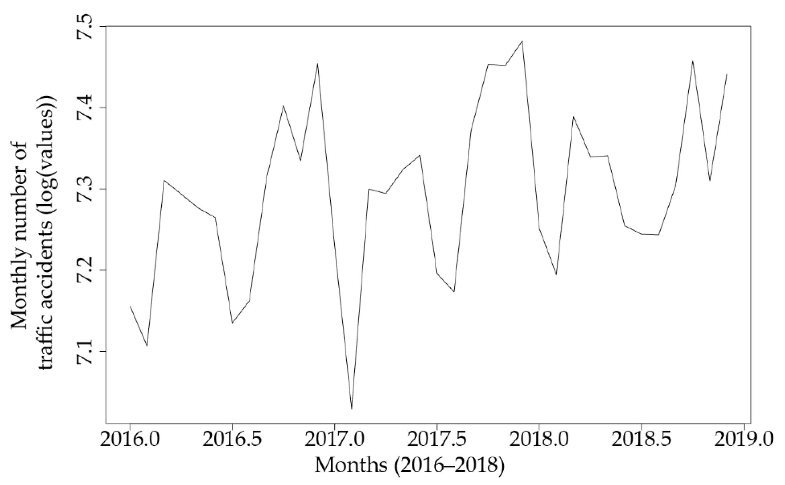 Sustainability 14 04403 g003