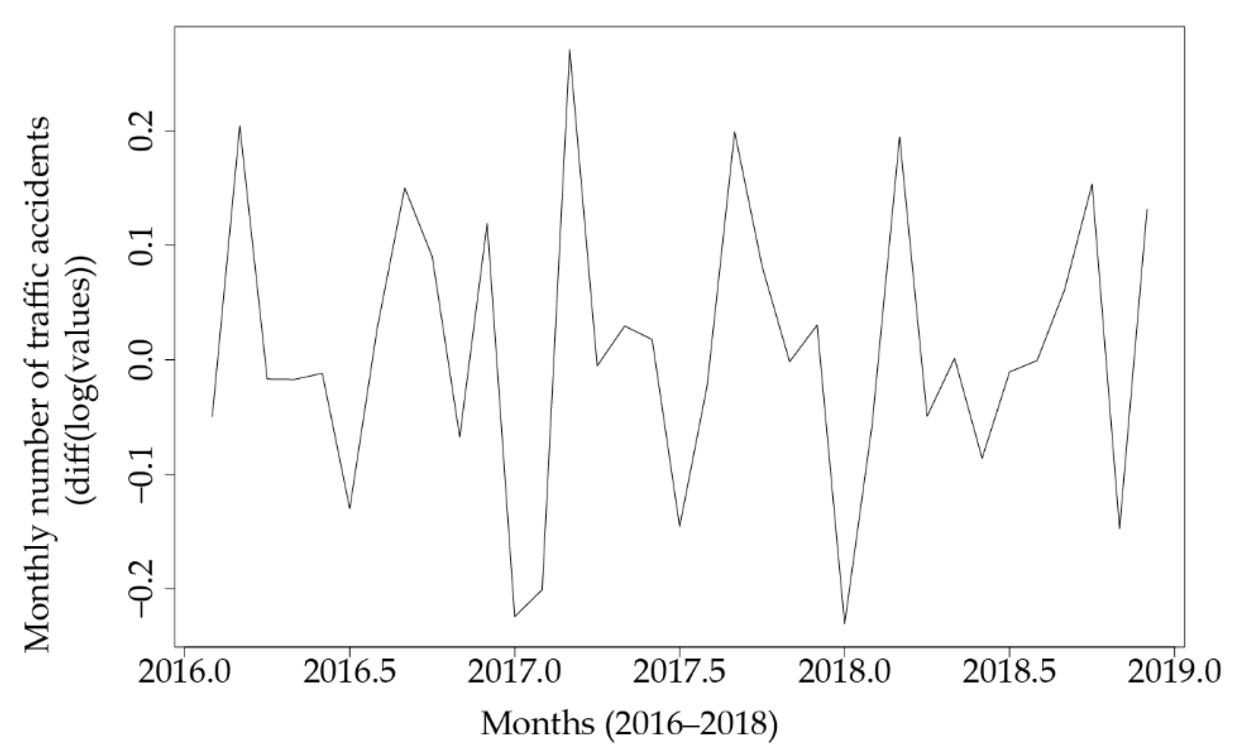 Sustainability 14 04403 g004