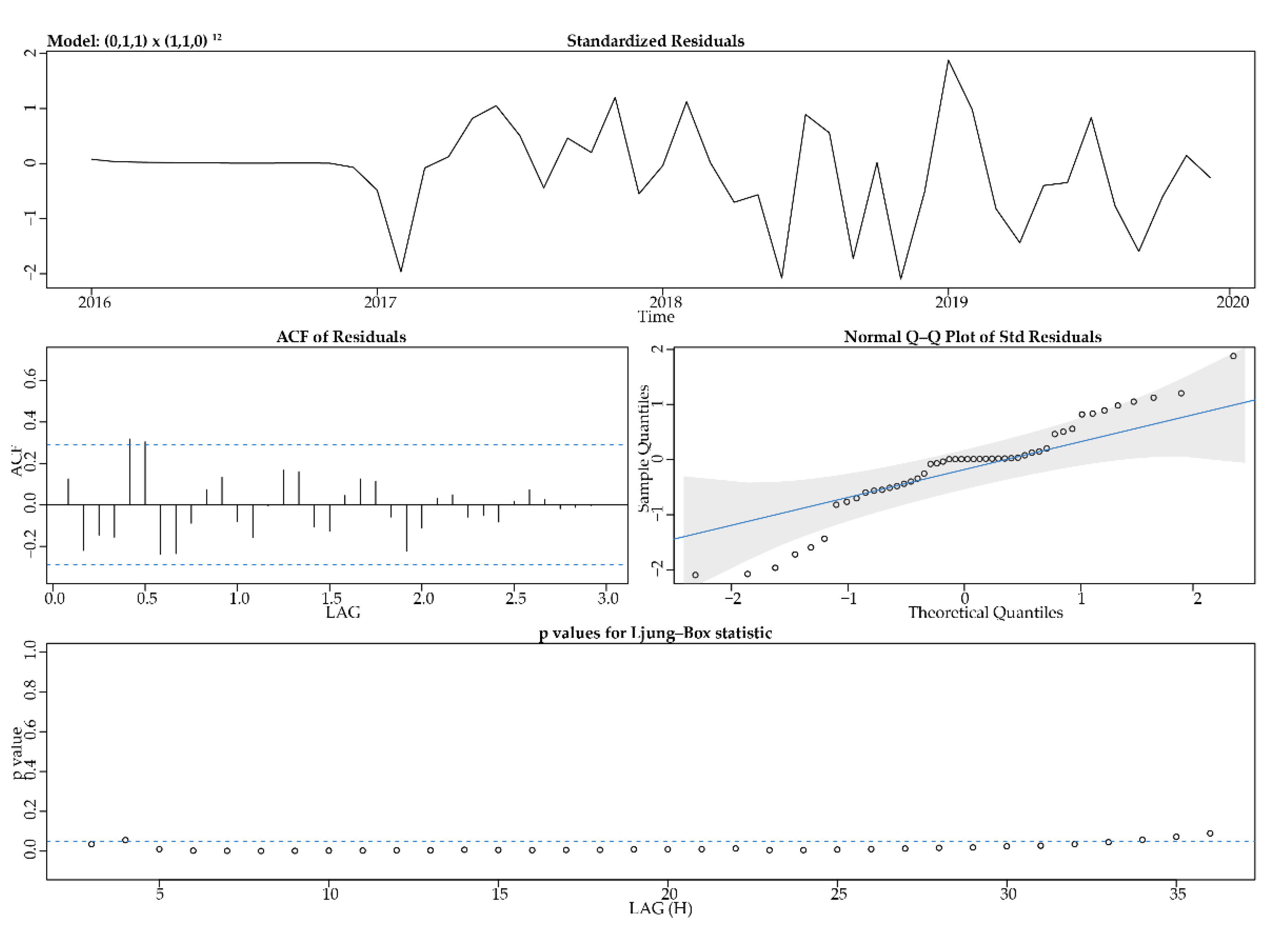 Sustainability 14 04403 g009