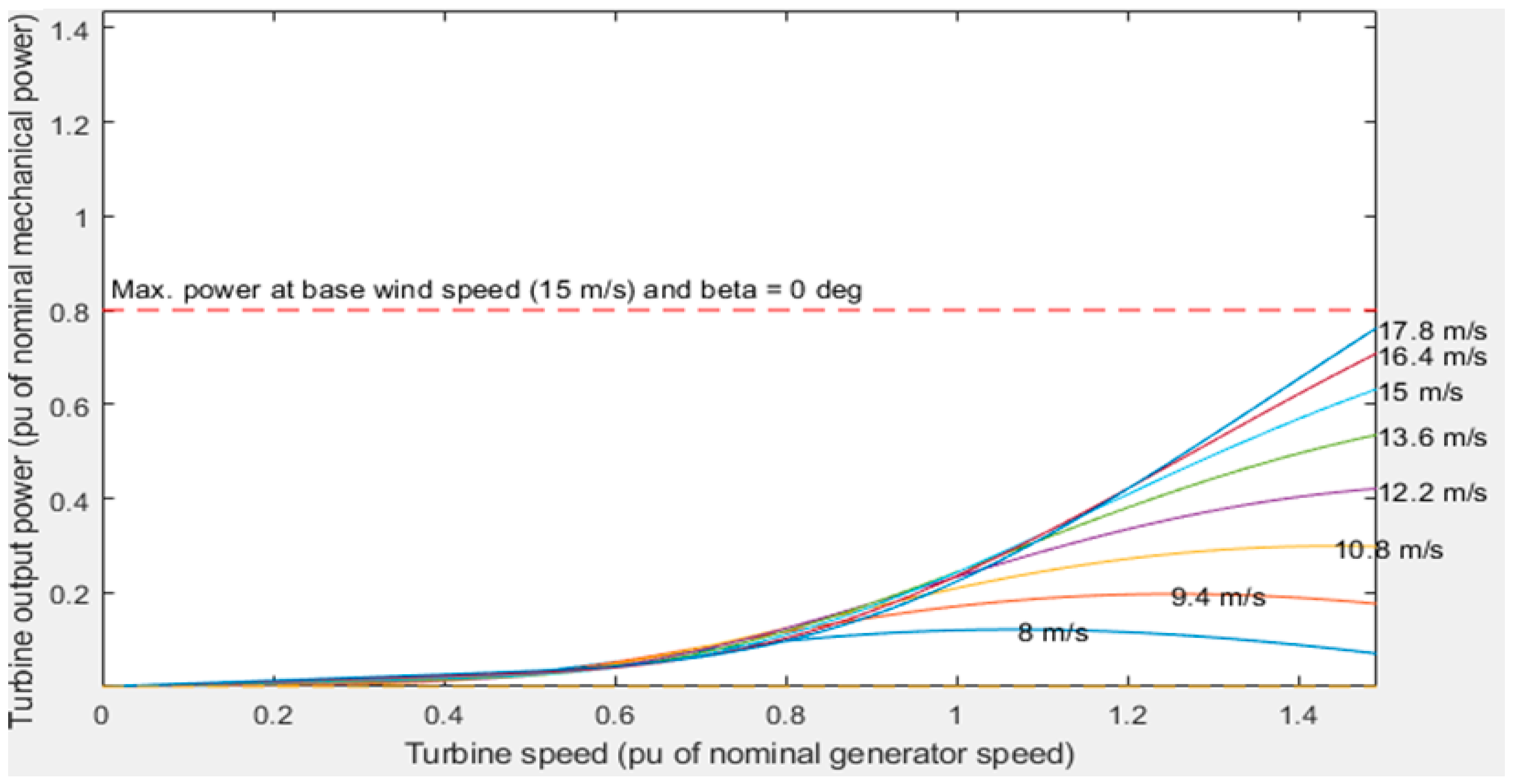 Sustainability 14 04404 g002