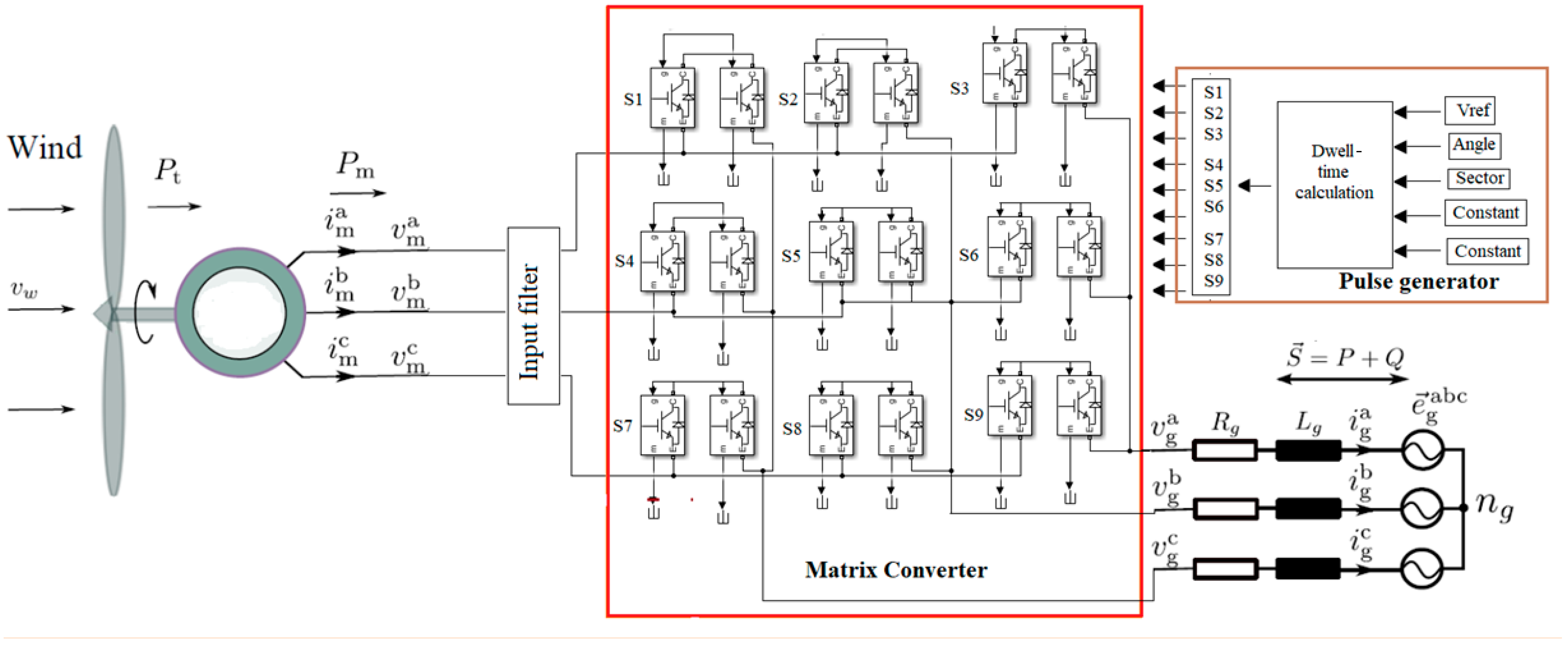 Sustainability 14 04404 g003