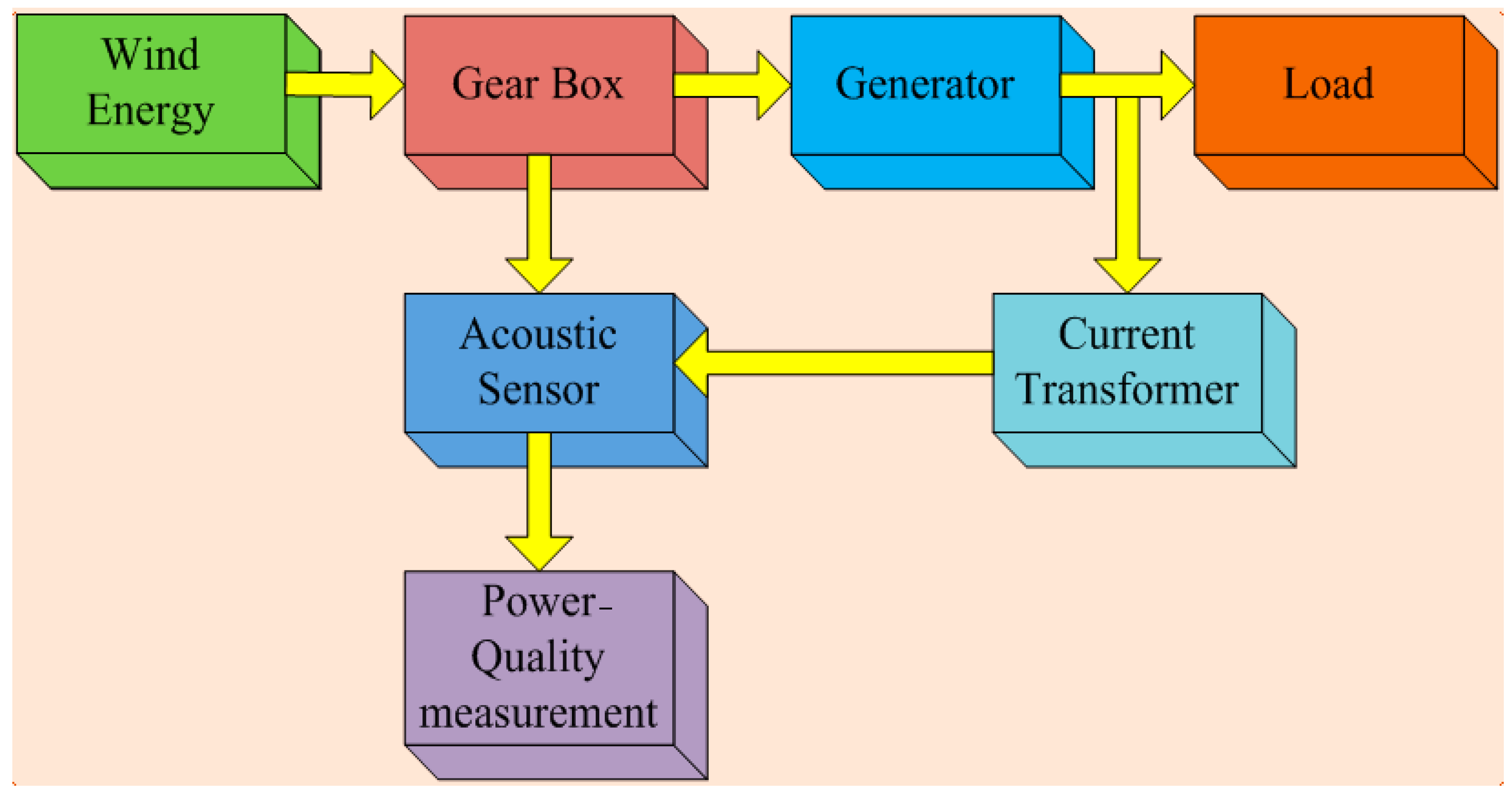Sustainability 14 04404 g004