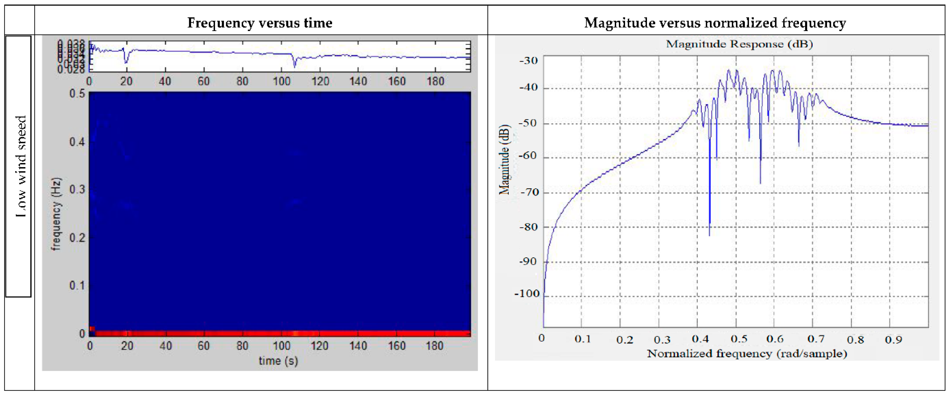 Sustainability 14 04404 g007a