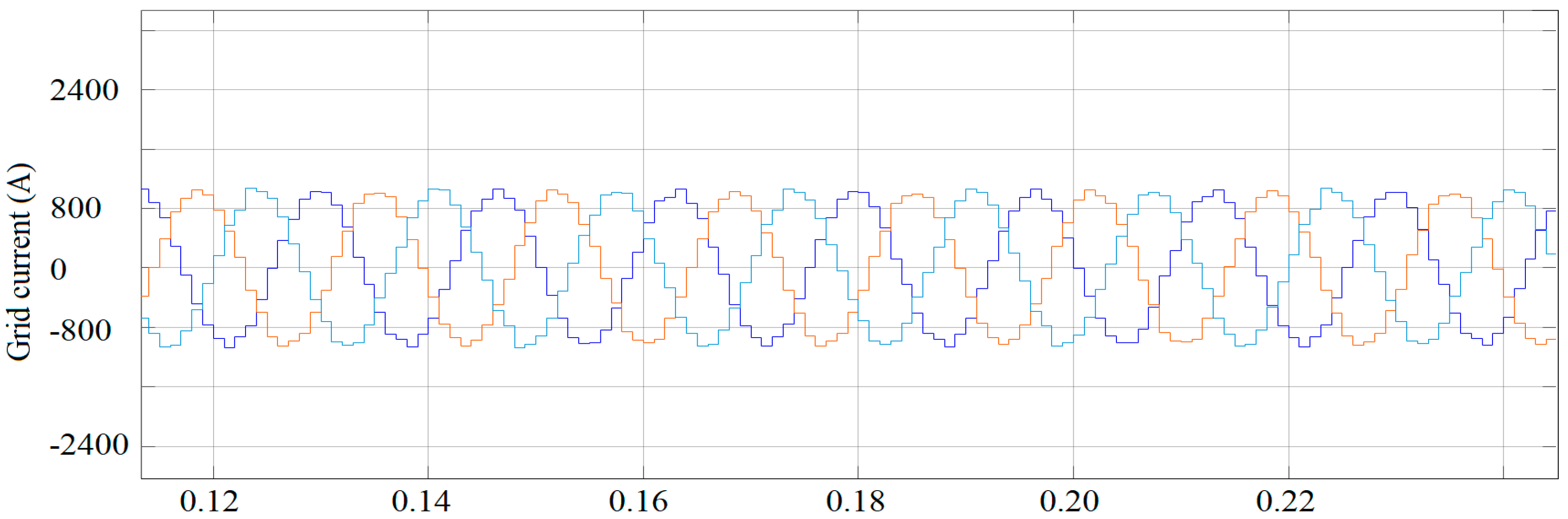 Sustainability 14 04404 g012