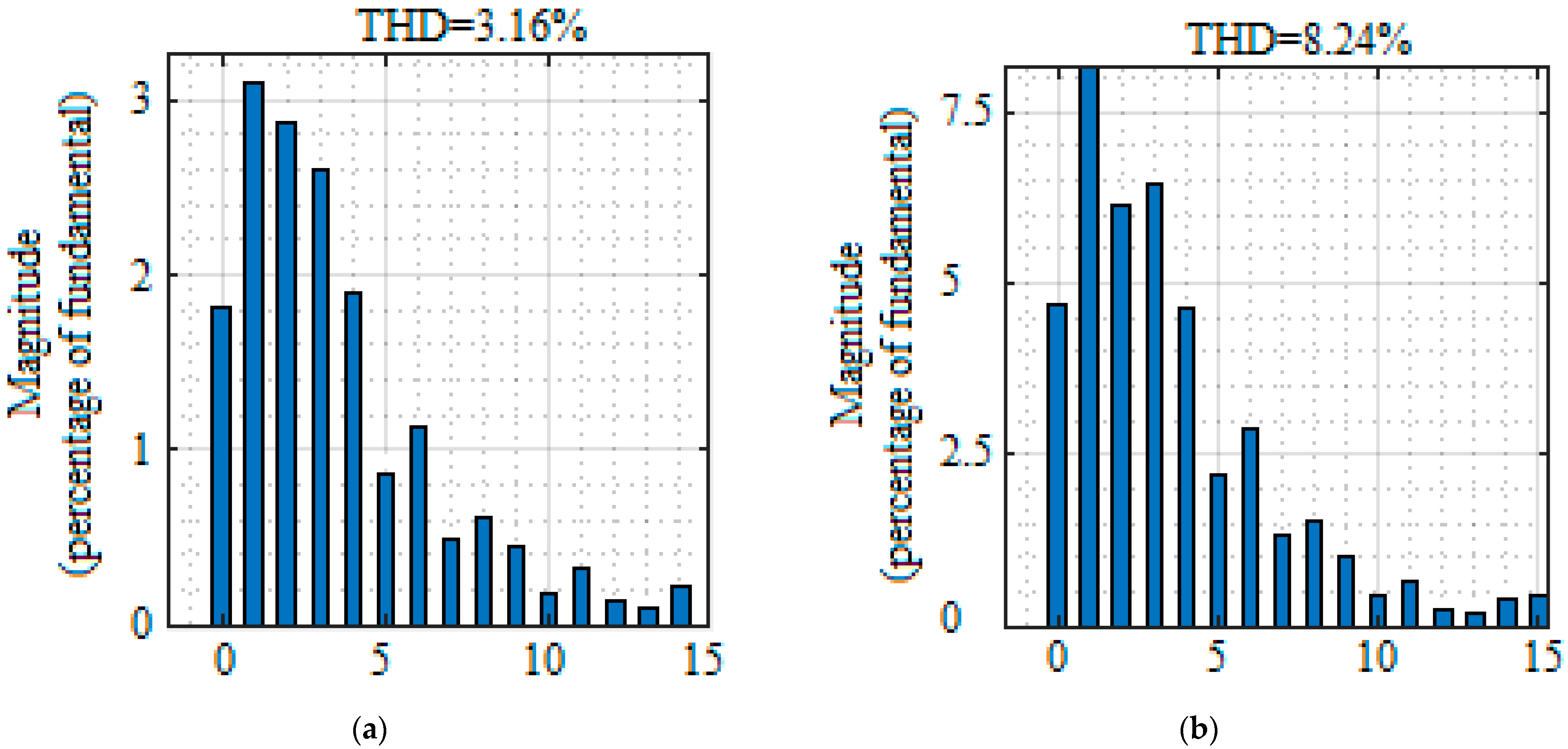 Sustainability 14 04404 g015