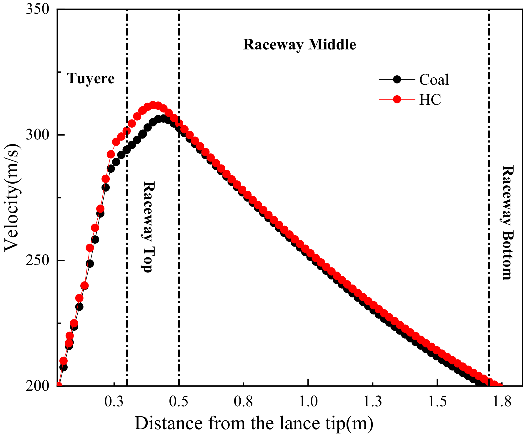 Sustainability 14 04407 g004