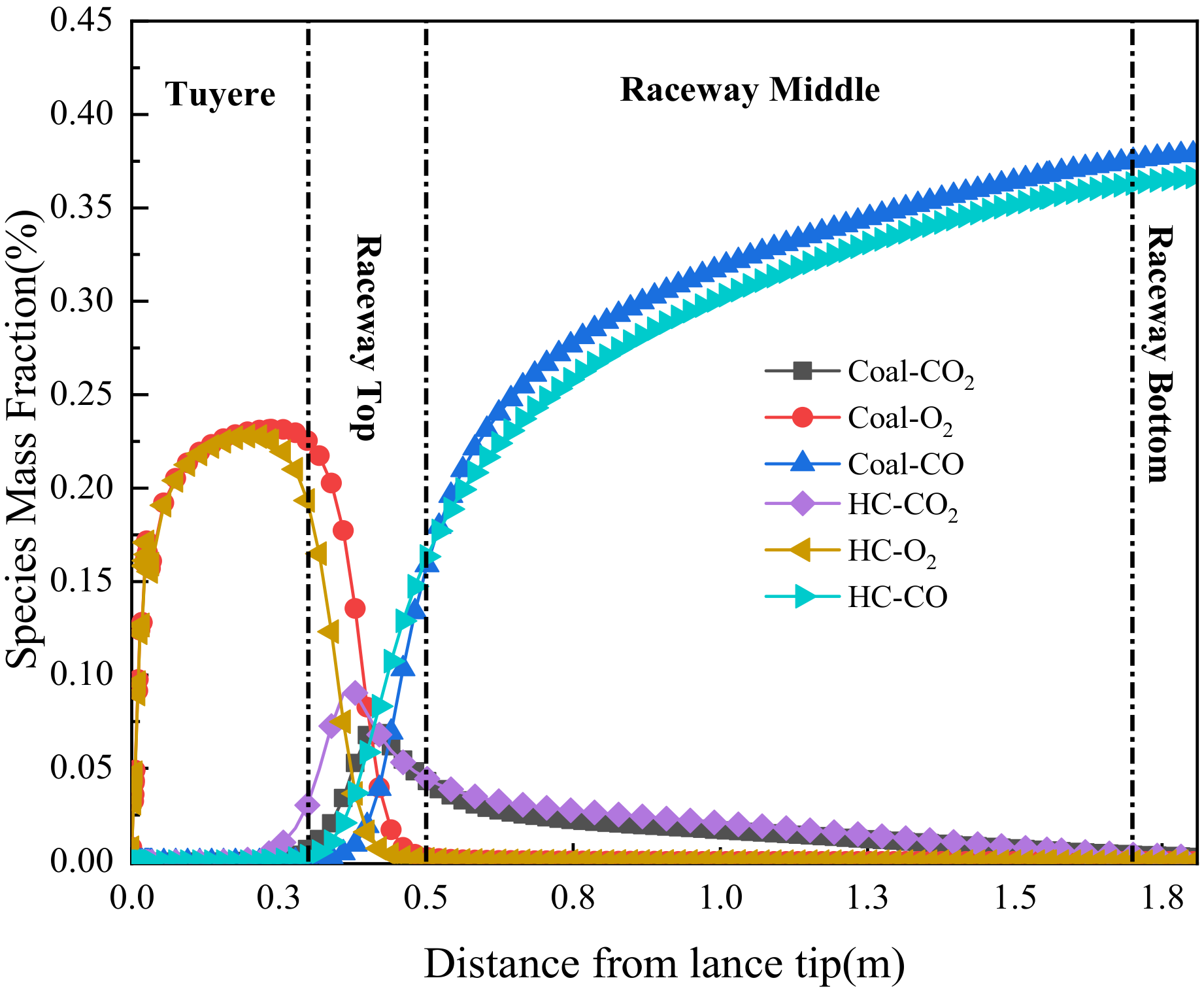 Sustainability 14 04407 g007