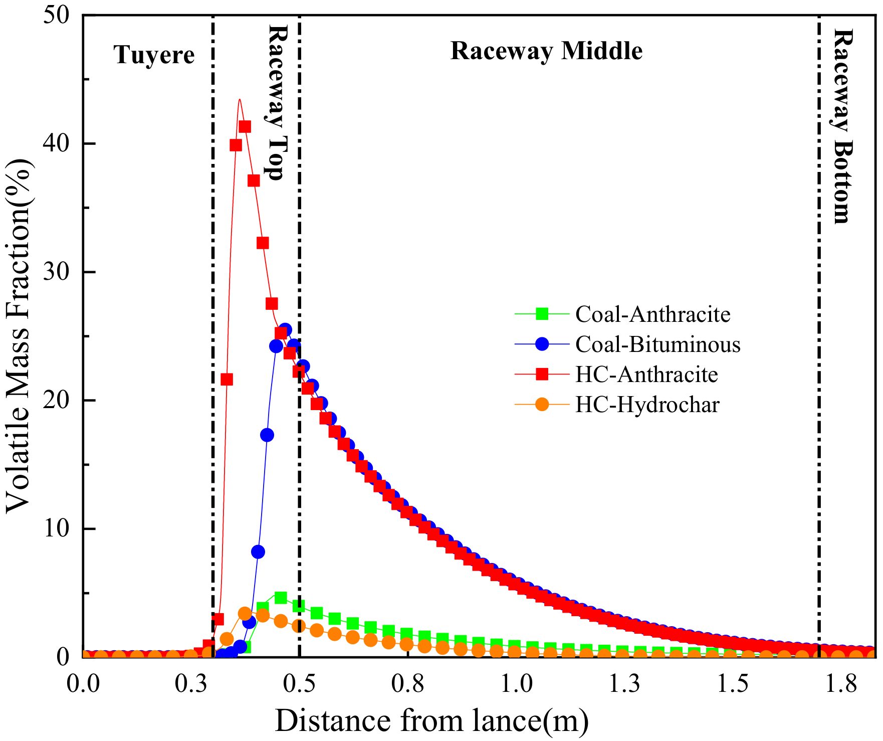 Sustainability 14 04407 g009