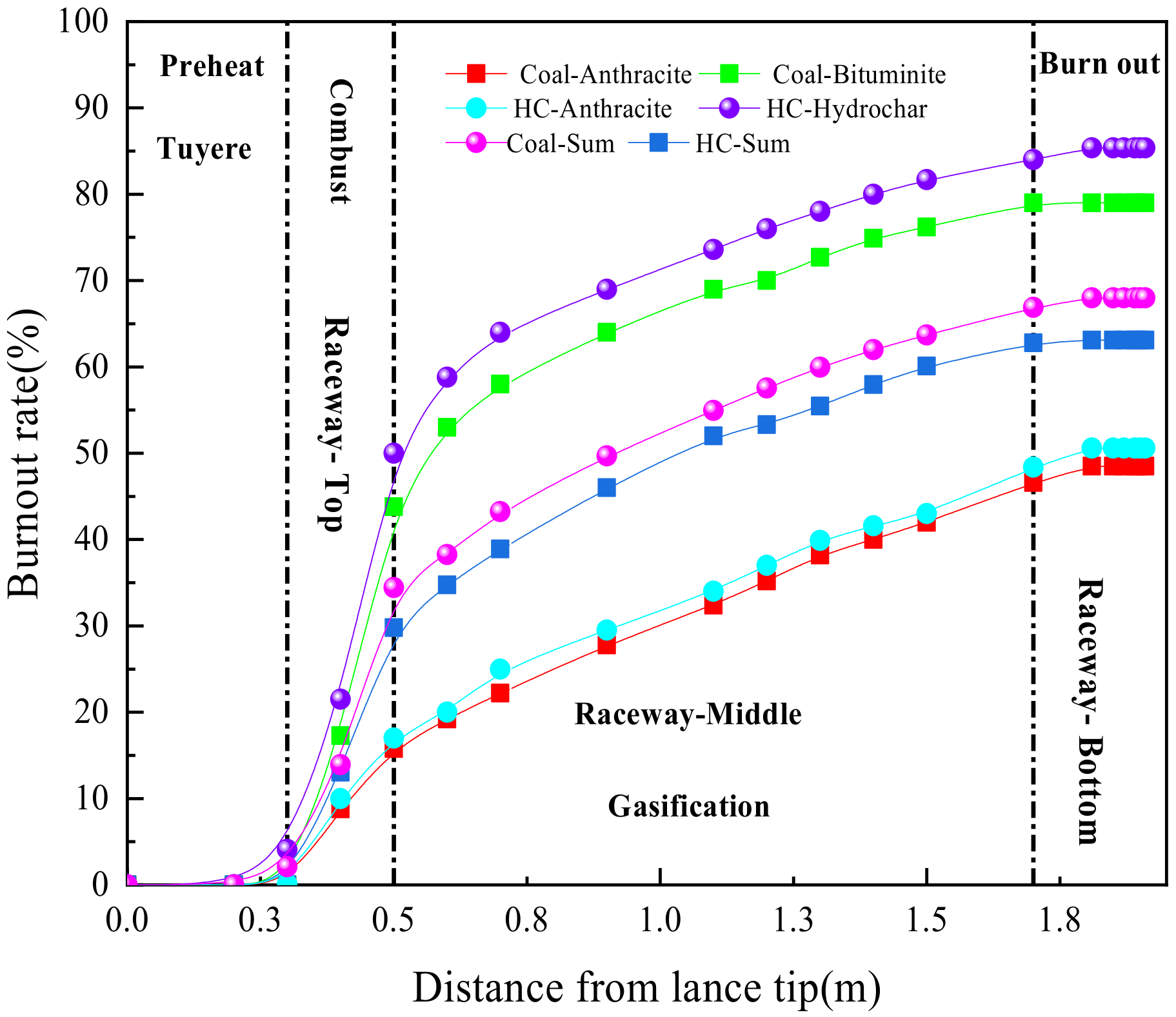 Sustainability 14 04407 g011