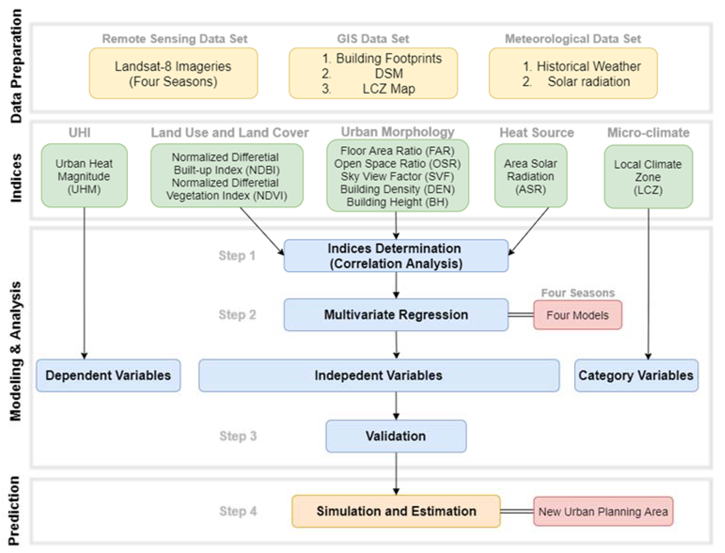 Sustainability 14 04409 g001