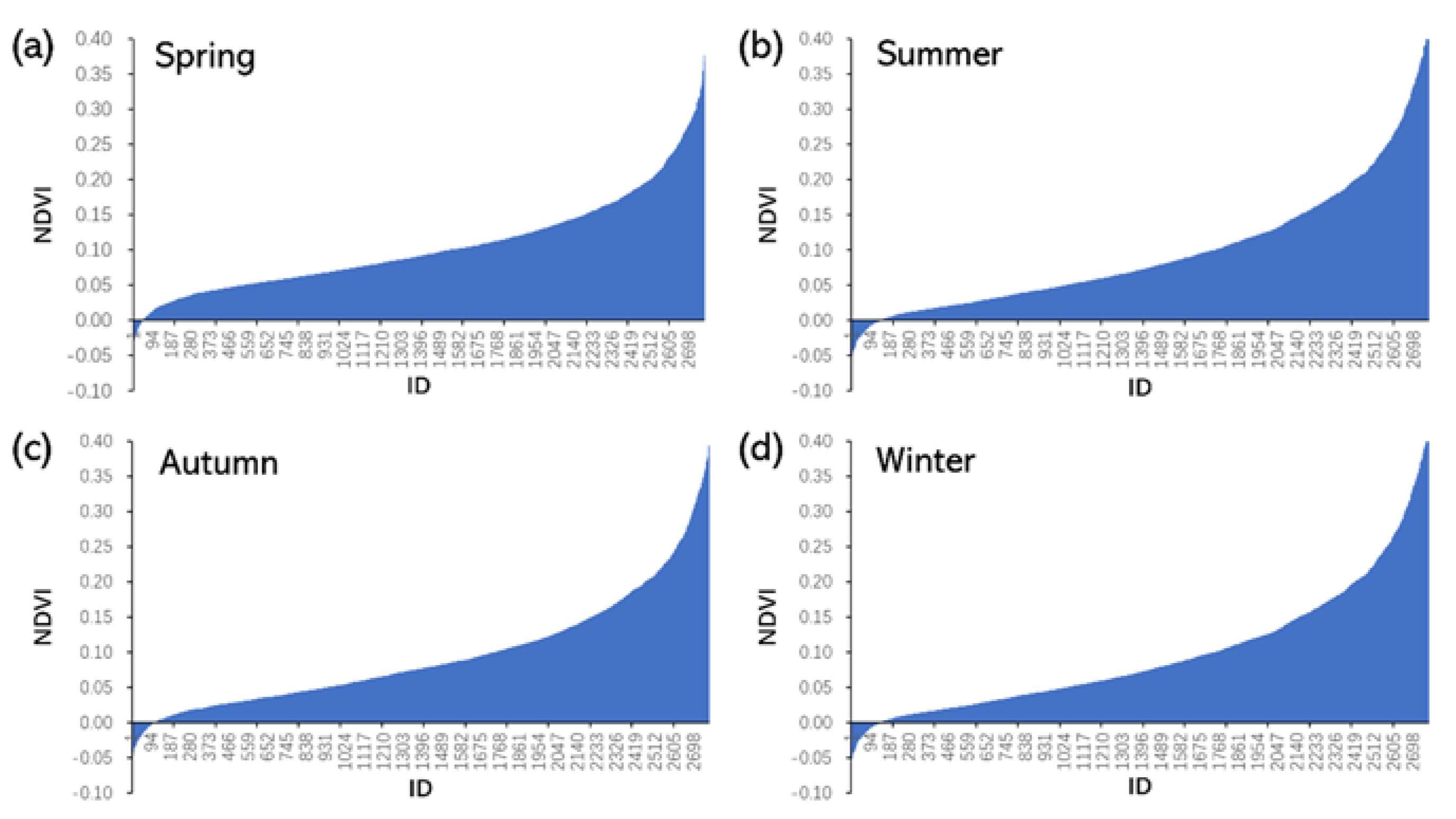 Sustainability 14 04409 g008