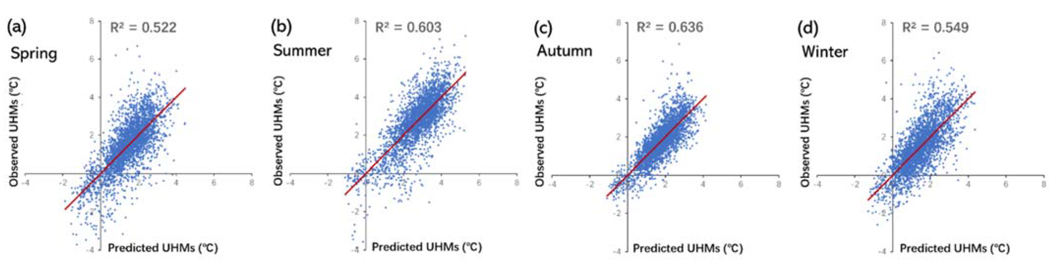 Sustainability 14 04409 g009
