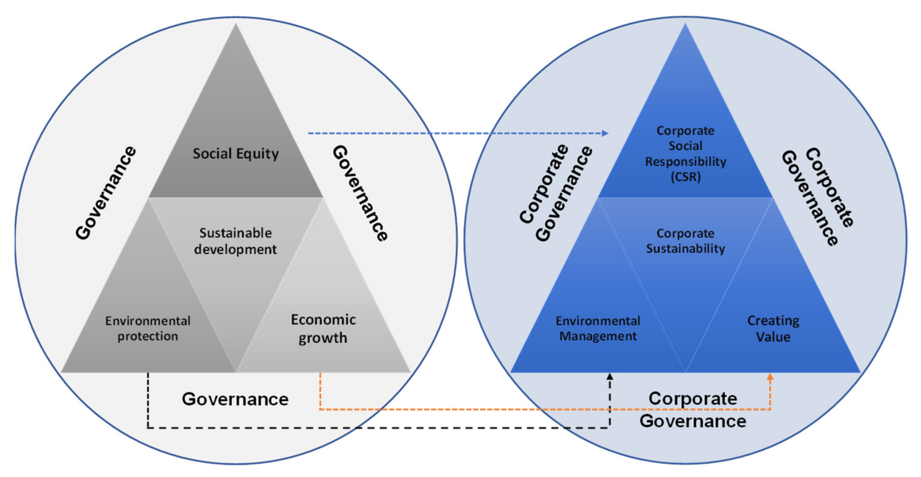 Sustainability 14 04413 g002